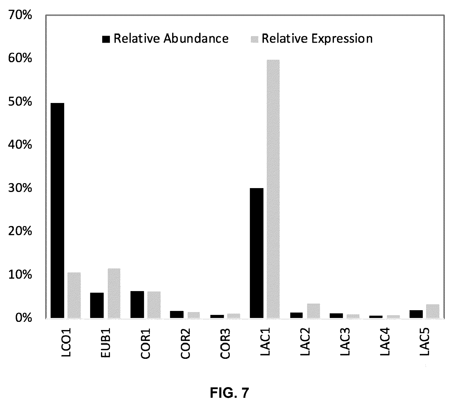 Patent US12305215 Figure 12 – Microbiomes and methods for producing medium-chain fatty acids from organic substrates