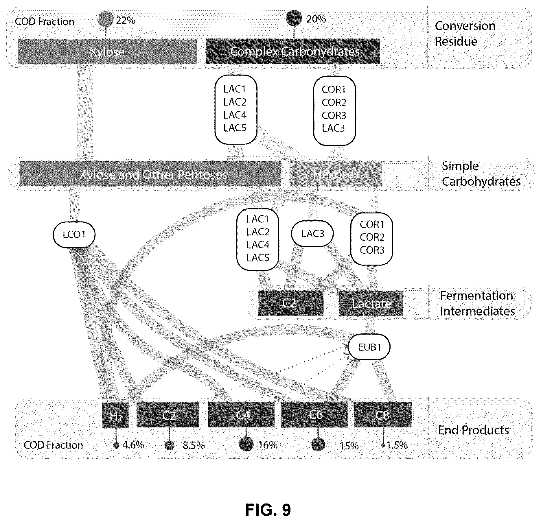 Patent US12305215 Figure 14 – Microbiomes and methods for producing medium-chain fatty acids from organic substrates