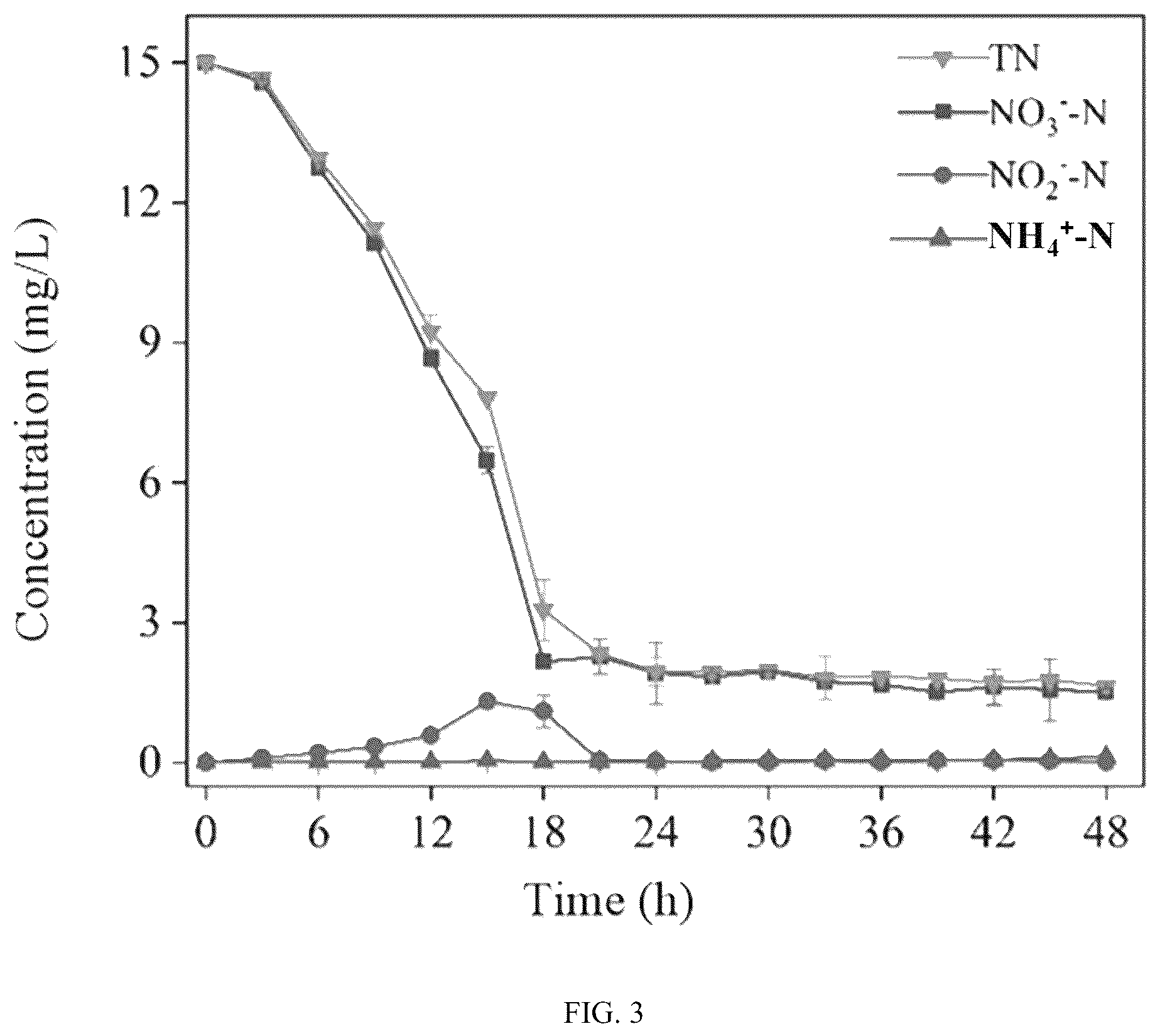 Patent US12305216 Figure 3 – Method for selecting aerobic denitrifying fungus and method for remediating water body with low carbon-to-nitrogen ratio using aerobic denitrifying fungus