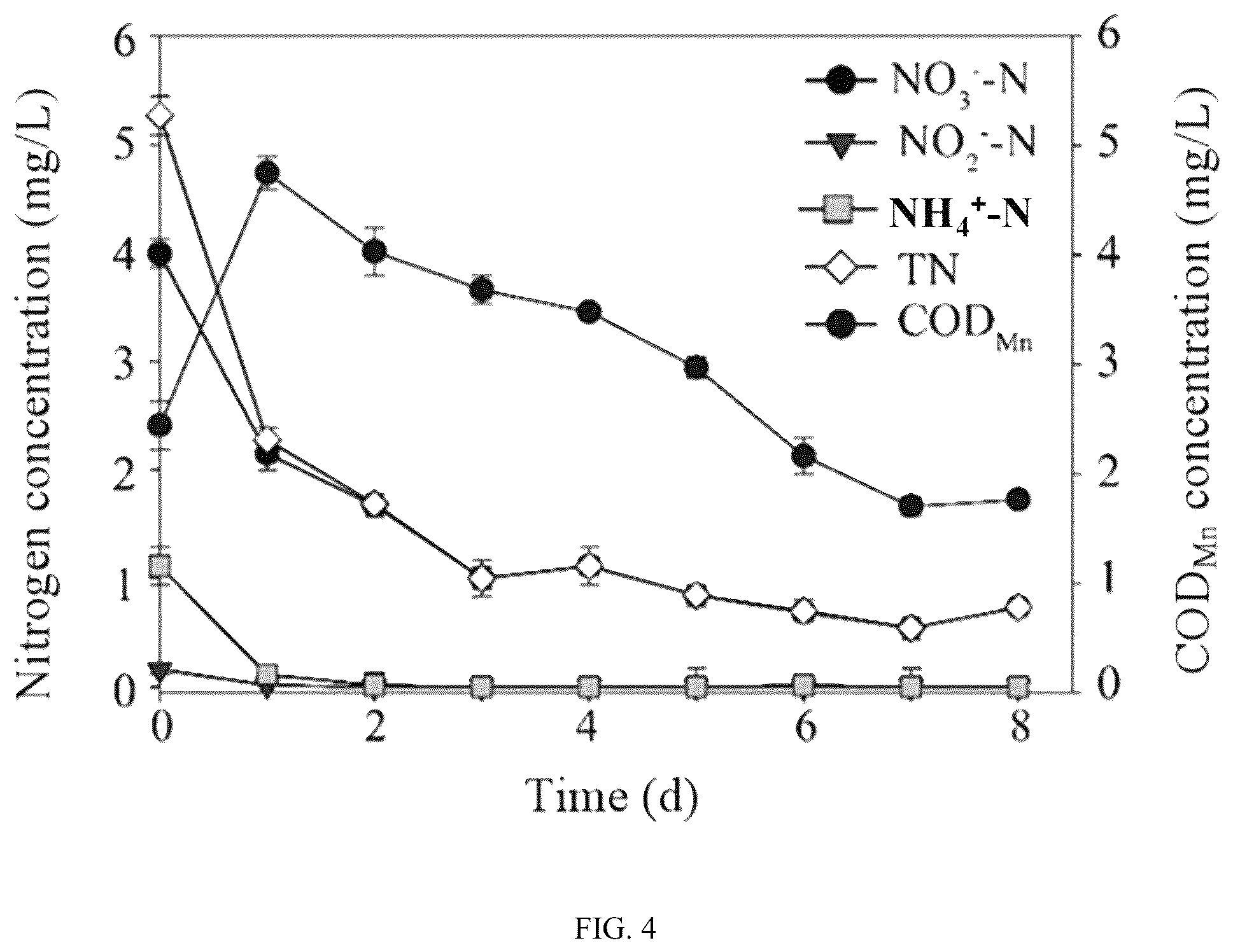 Patent US12305216 Figure 4 – Method for selecting aerobic denitrifying fungus and method for remediating water body with low carbon-to-nitrogen ratio using aerobic denitrifying fungus