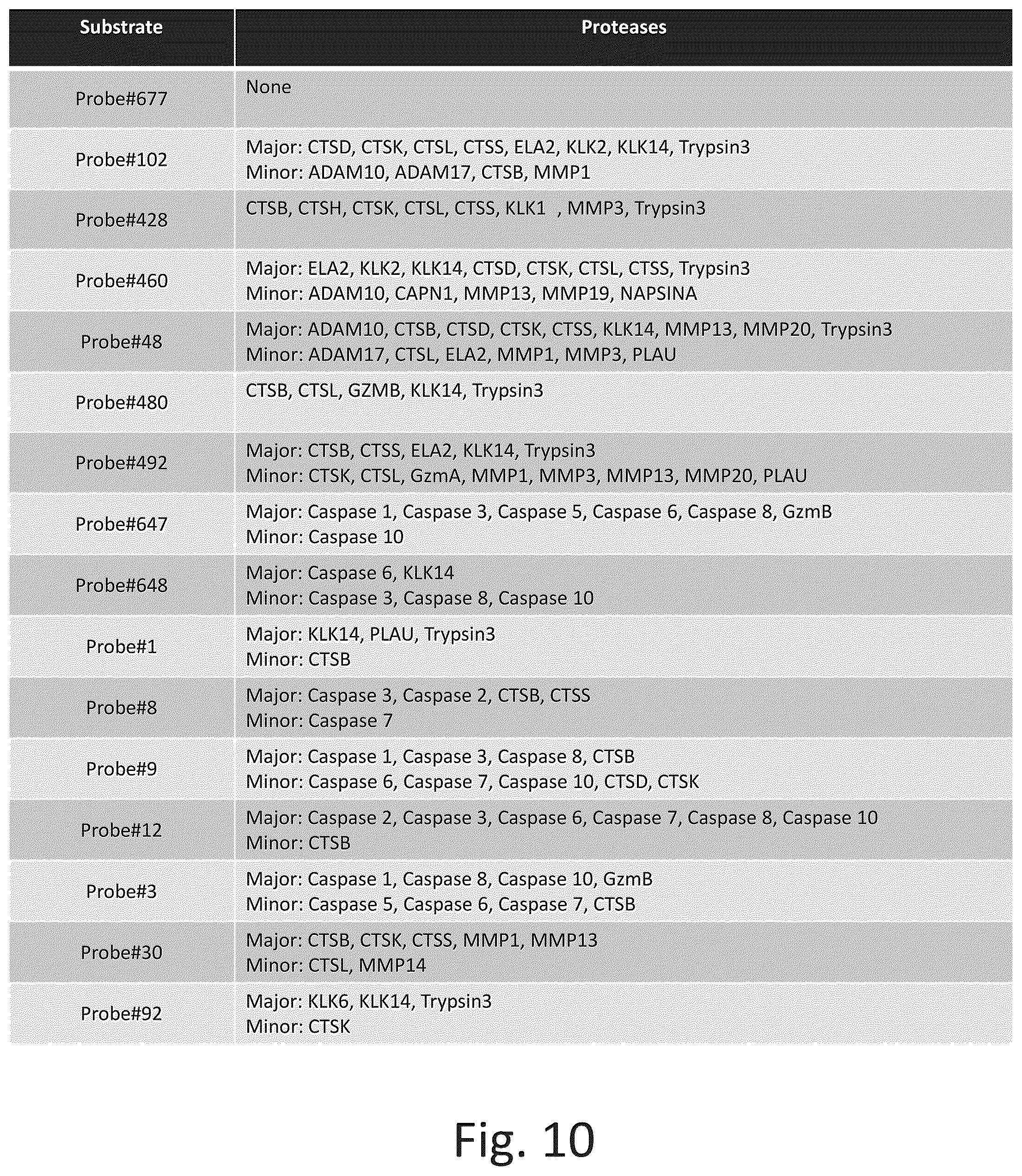 Patent US12305217 Figure 14 – Ex vivo protease activity detection for disease detection/diagnostic, staging, monitoring and treatment