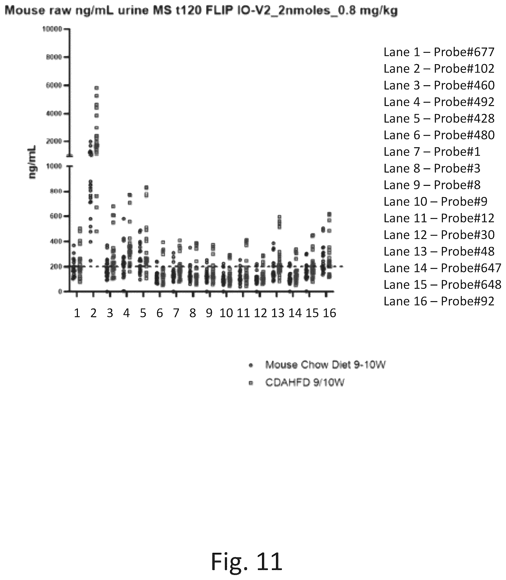 Patent US12305217 Figure 15 – Ex vivo protease activity detection for disease detection/diagnostic, staging, monitoring and treatment