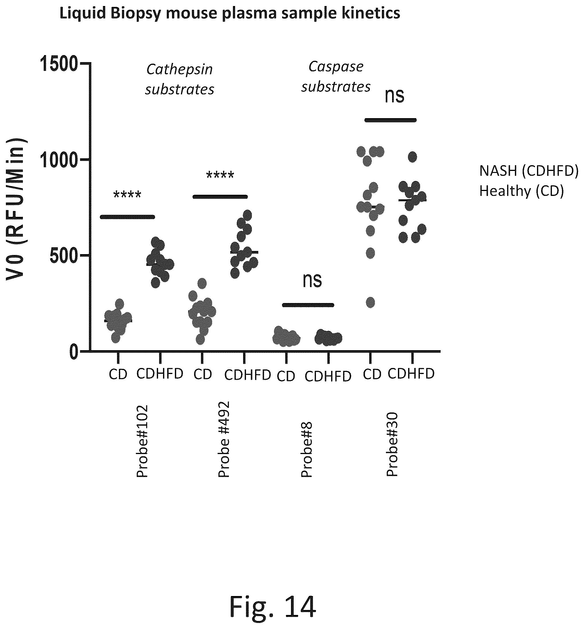 Patent US12305217 Figure 18 – Ex vivo protease activity detection for disease detection/diagnostic, staging, monitoring and treatment