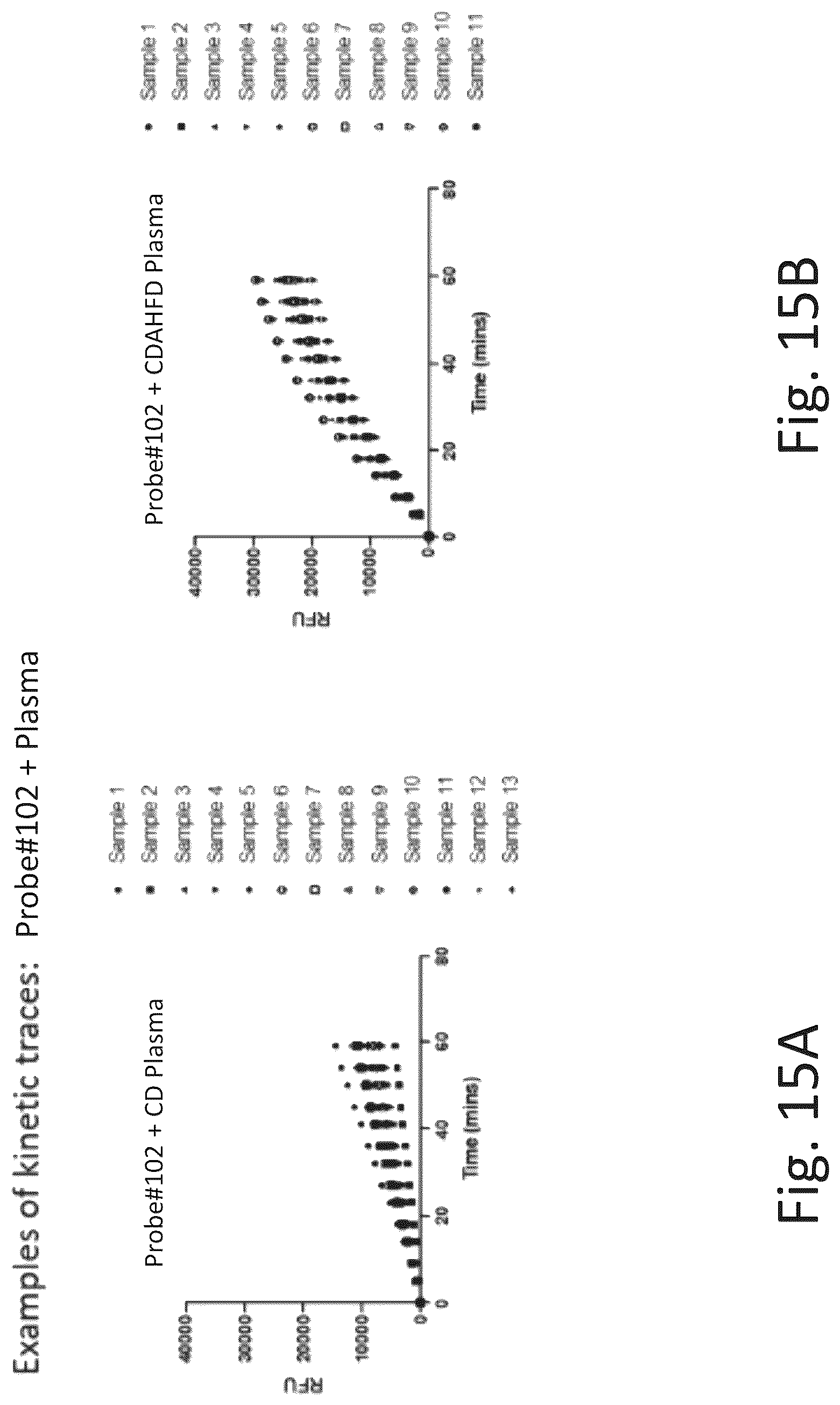 Patent US12305217 Figure 19 – Ex vivo protease activity detection for disease detection/diagnostic, staging, monitoring and treatment
