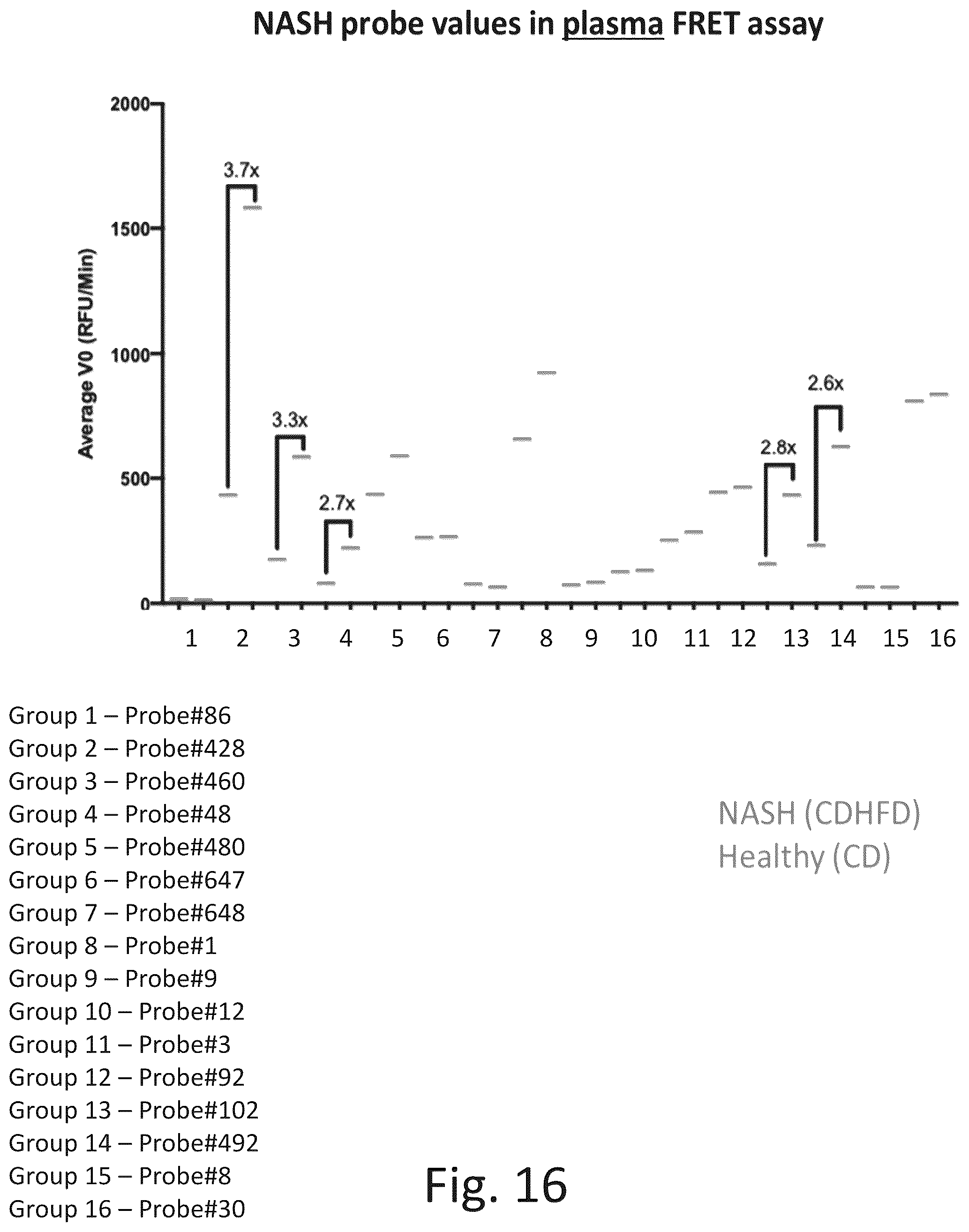 Patent US12305217 Figure 20 – Ex vivo protease activity detection for disease detection/diagnostic, staging, monitoring and treatment