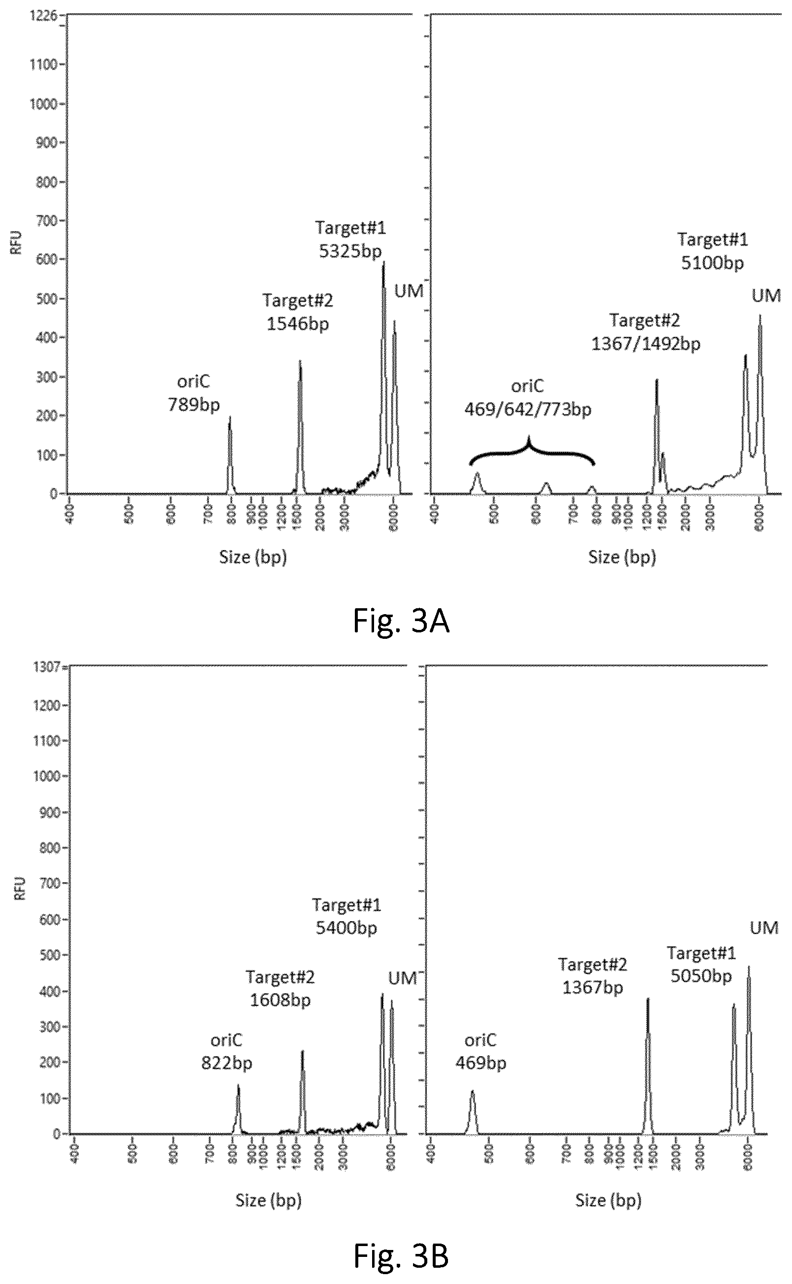Patent US12305218 Figure 4 – Optimization of in vitro isolation of nucleic acids using site-specific nucleases