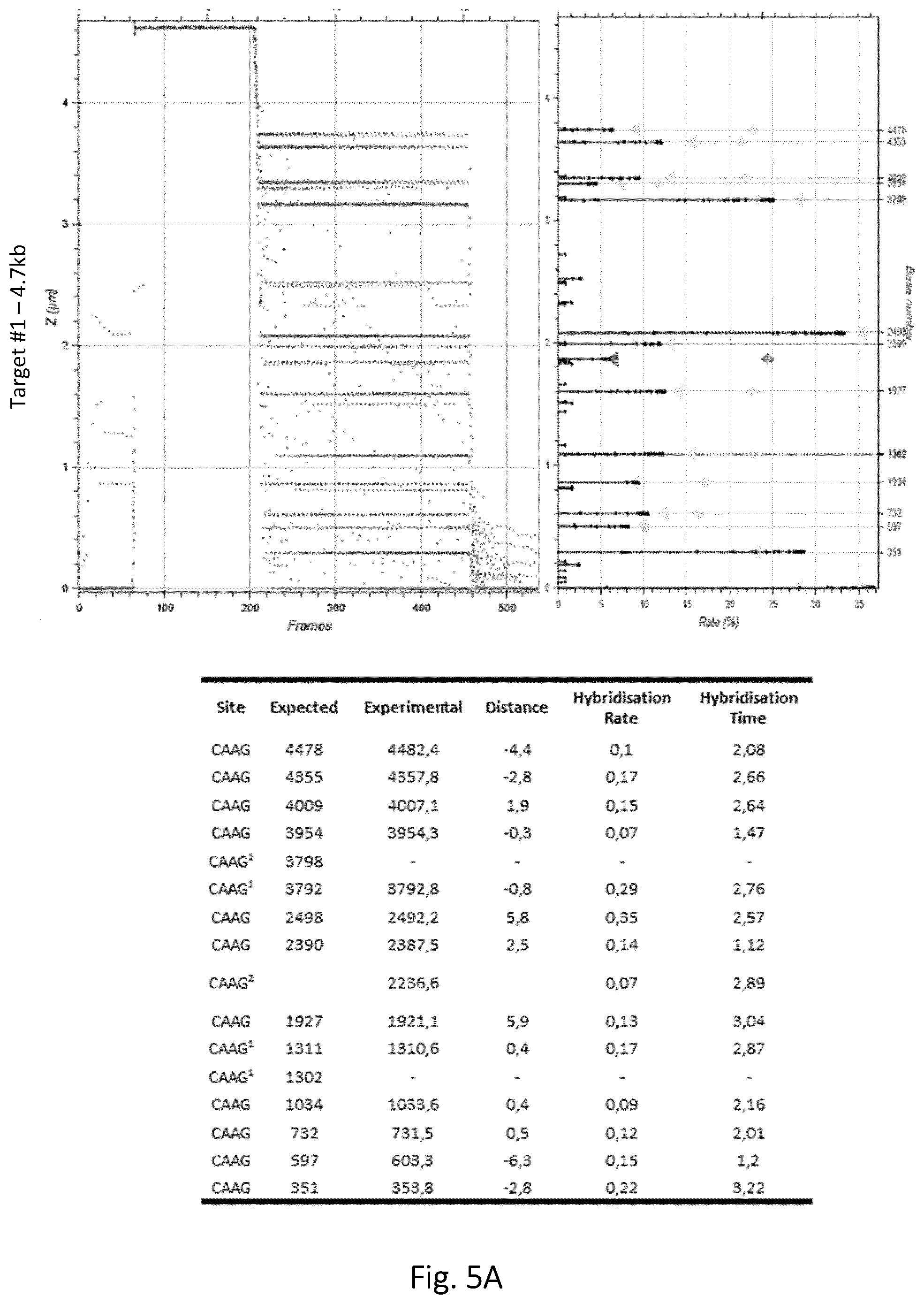 Patent US12305218 Figure 6 – Optimization of in vitro isolation of nucleic acids using site-specific nucleases