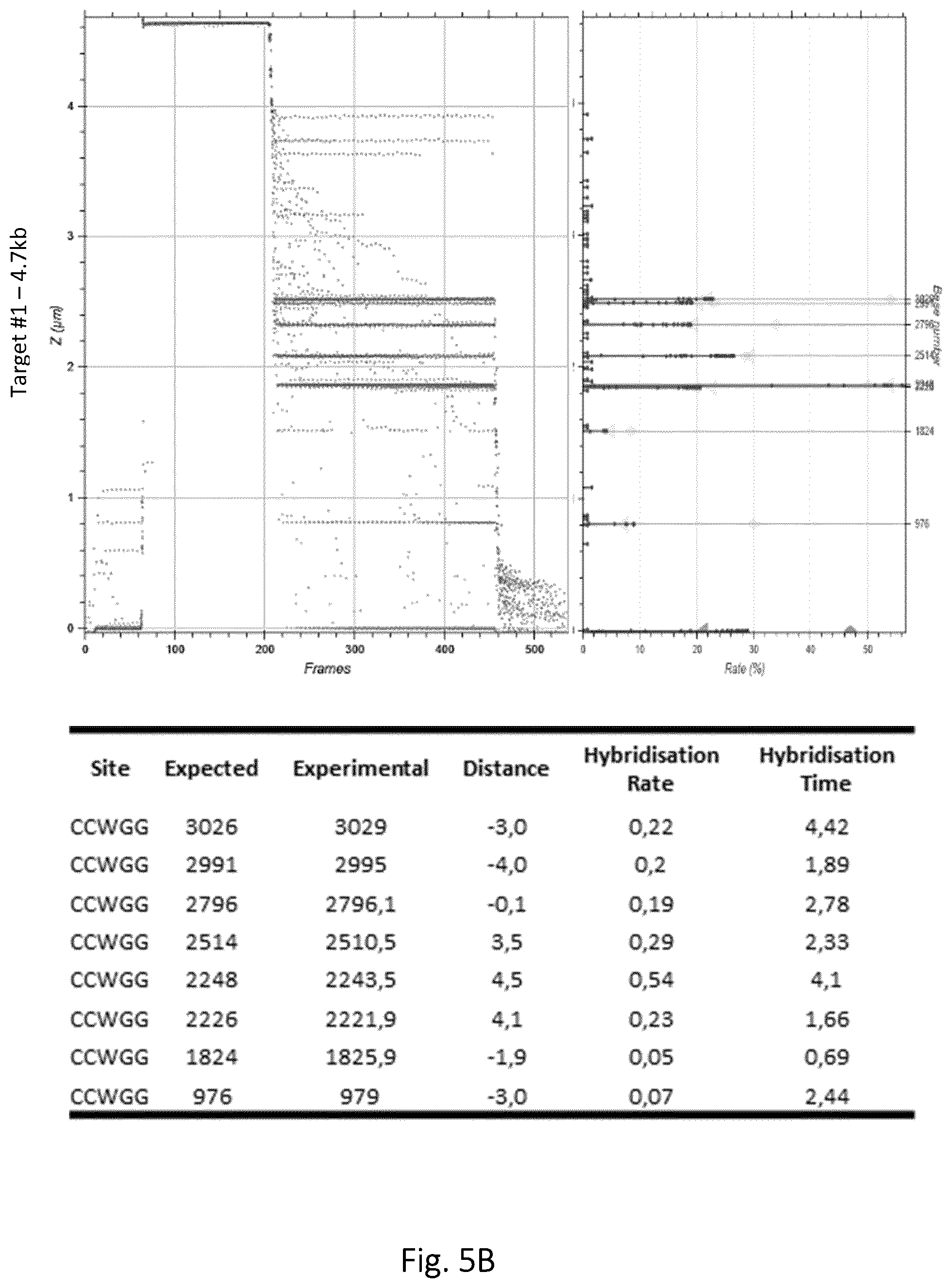 Patent US12305218 Figure 7 – Optimization of in vitro isolation of nucleic acids using site-specific nucleases