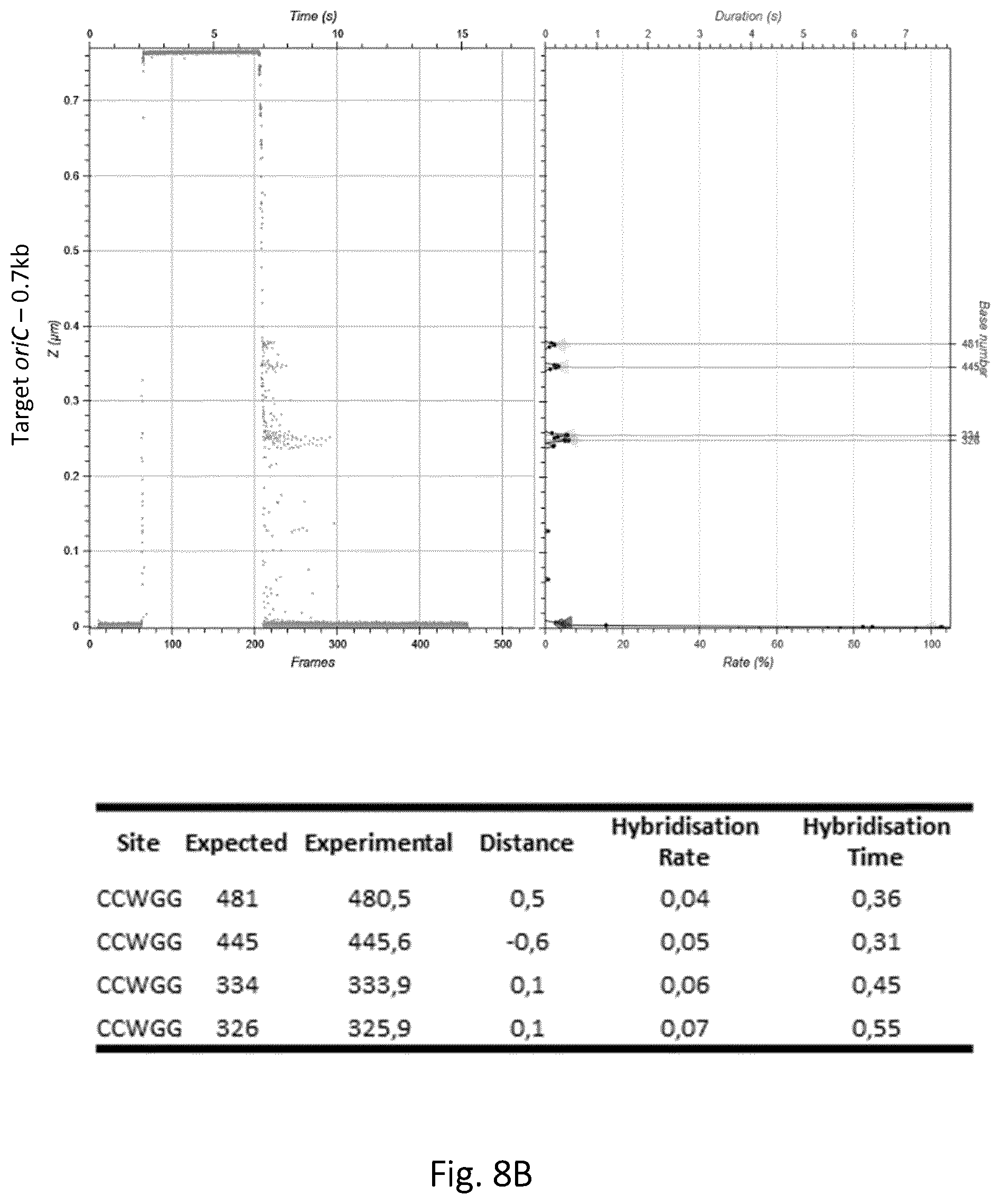 Patent US12305218 Figure 13 – Optimization of in vitro isolation of nucleic acids using site-specific nucleases