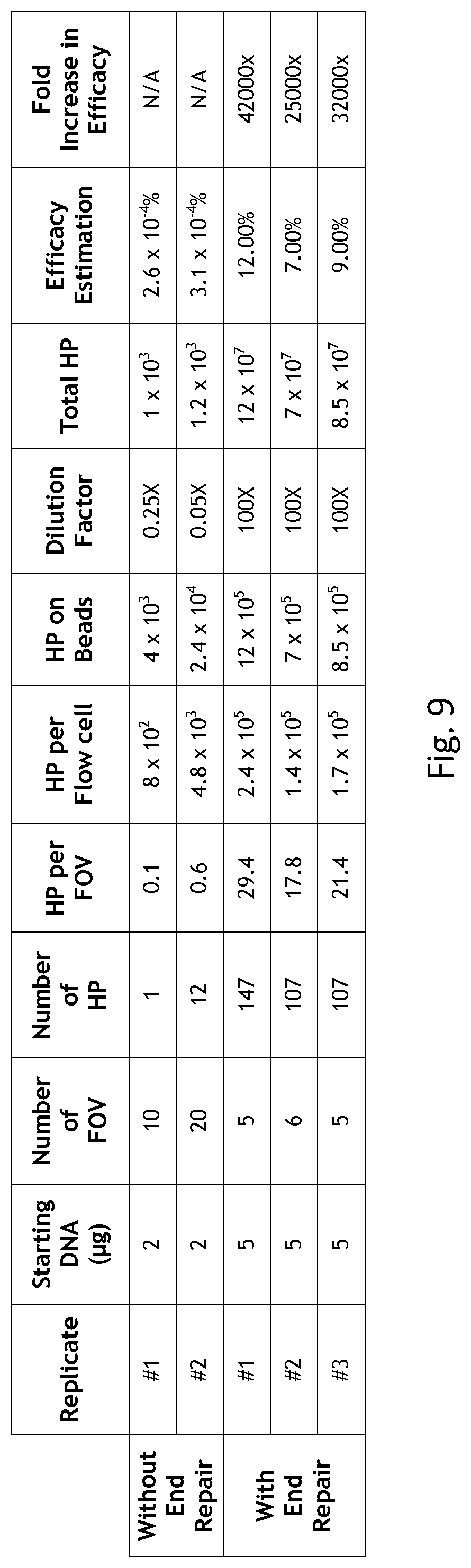 Patent US12305218 Figure 14 – Optimization of in vitro isolation of nucleic acids using site-specific nucleases
