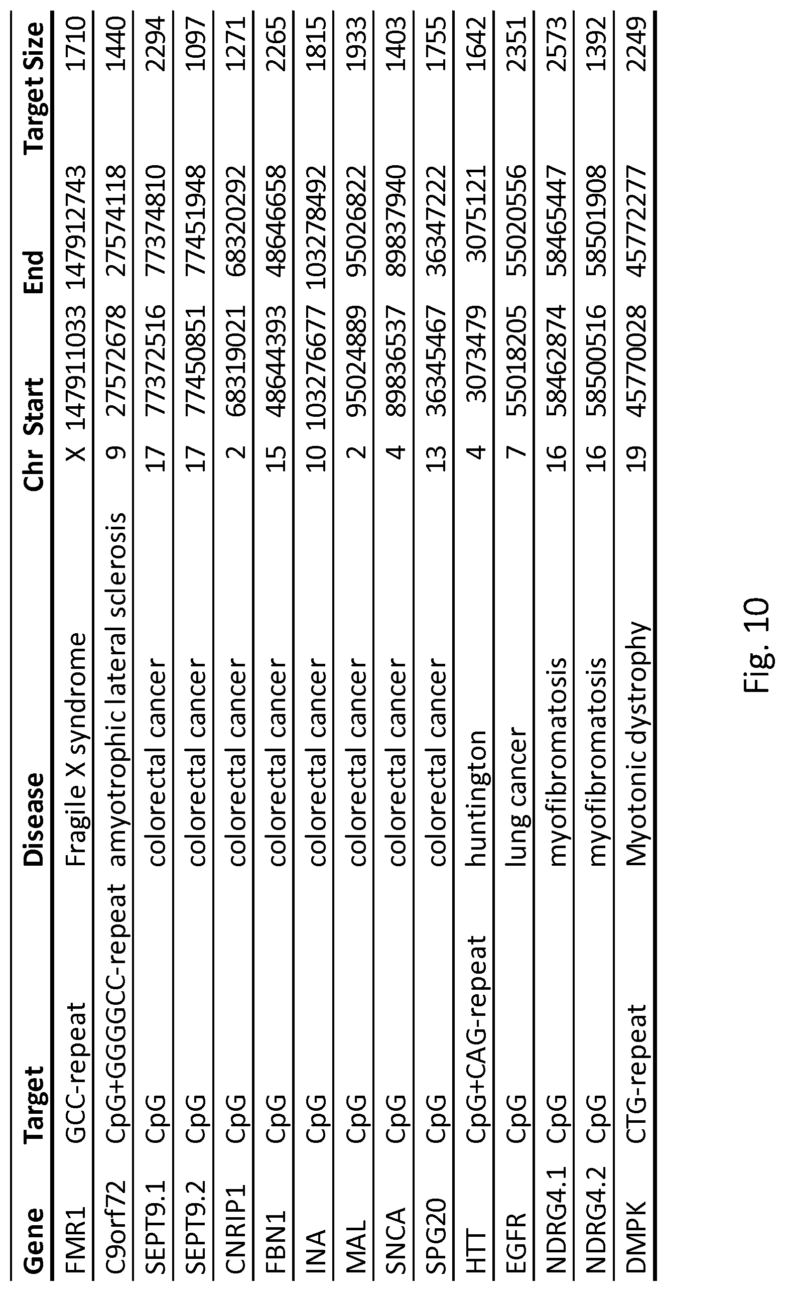 Patent US12305218 Figure 15 – Optimization of in vitro isolation of nucleic acids using site-specific nucleases