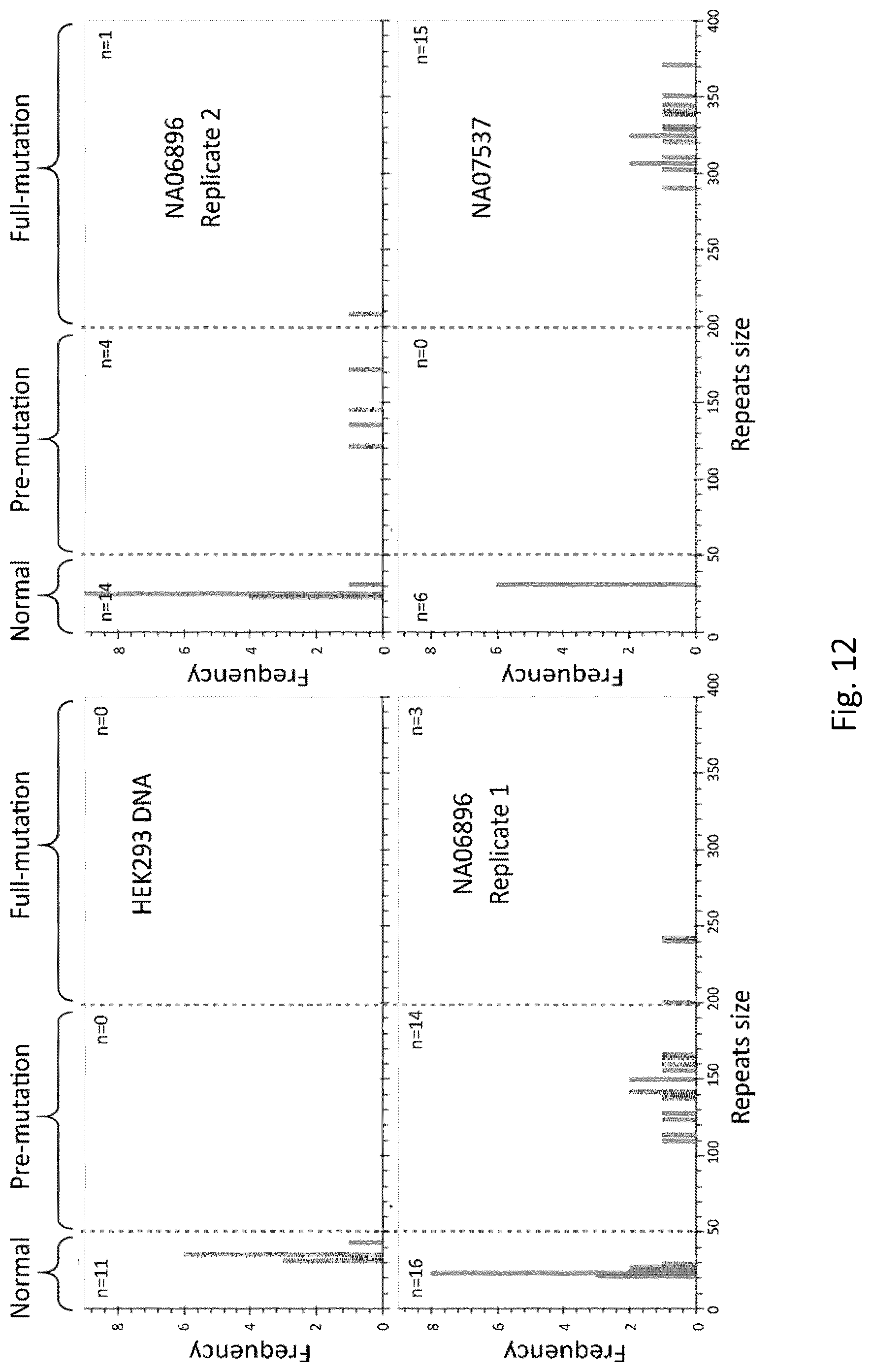 Patent US12305218 Figure 17 – Optimization of in vitro isolation of nucleic acids using site-specific nucleases
