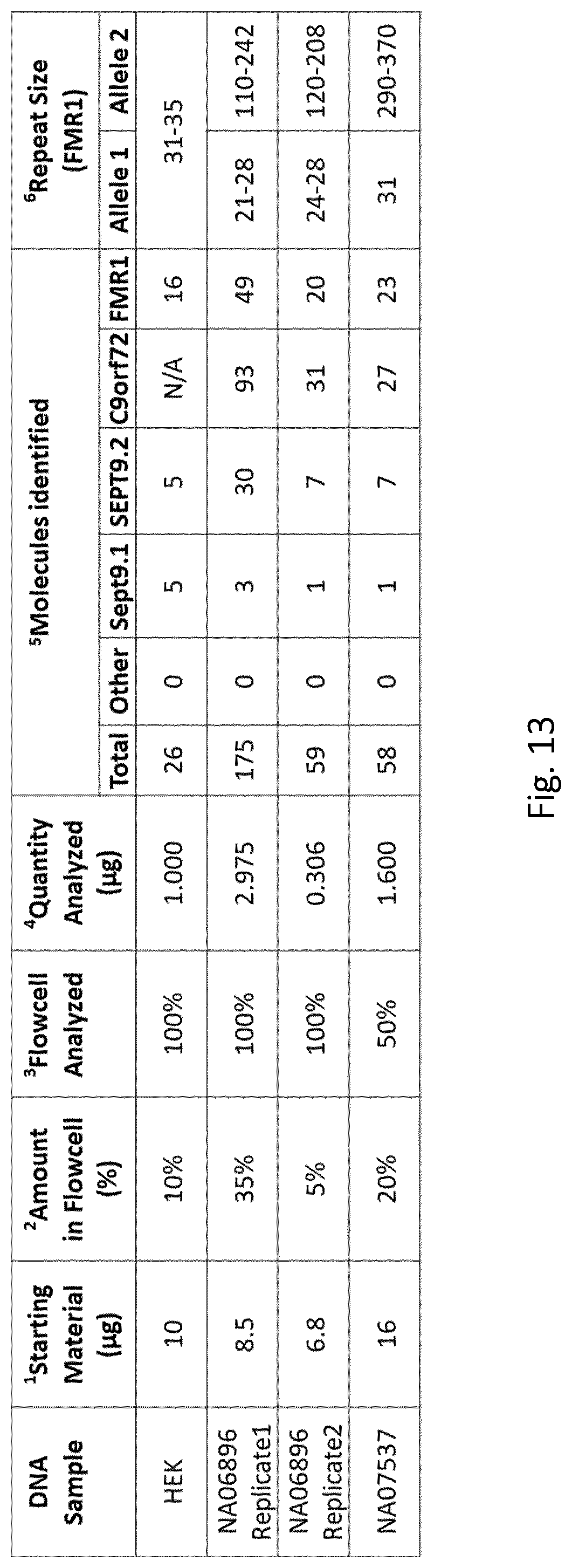 Patent US12305218 Figure 18 – Optimization of in vitro isolation of nucleic acids using site-specific nucleases