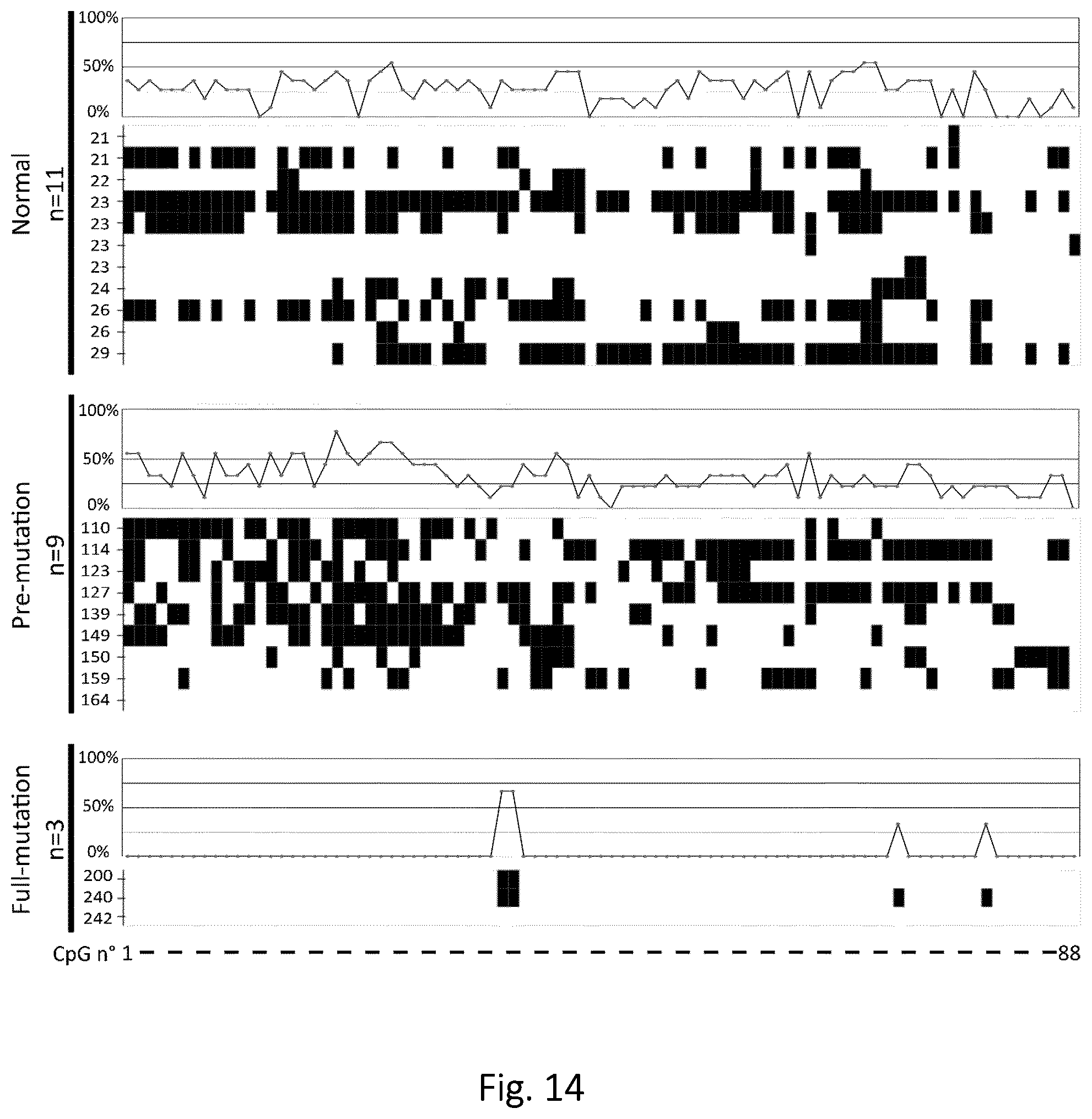 Patent US12305218 Figure 19 – Optimization of in vitro isolation of nucleic acids using site-specific nucleases