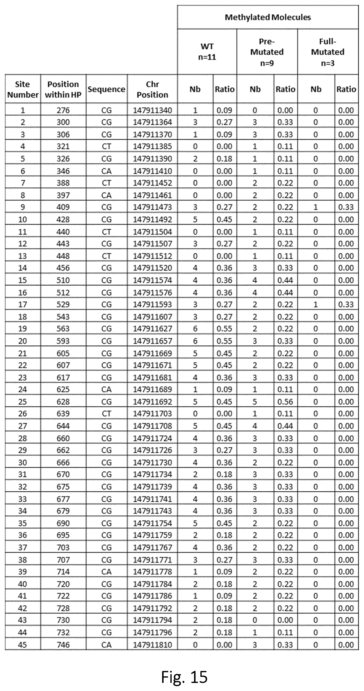 Patent US12305218 Figure 20 – Optimization of in vitro isolation of nucleic acids using site-specific nucleases