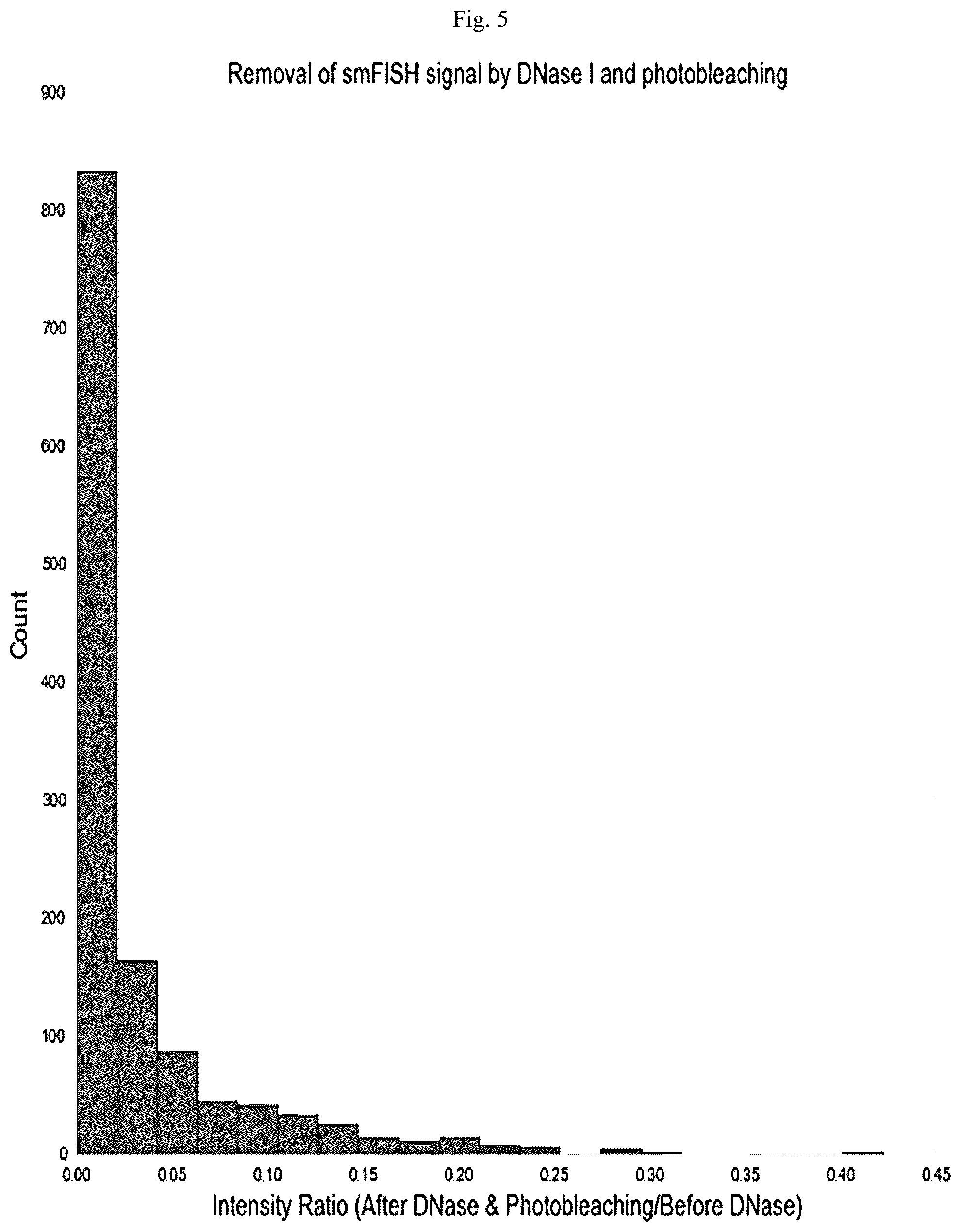Patent US12305224 Figure 6 – Multiplex labeling of molecules by sequential hybridization barcoding