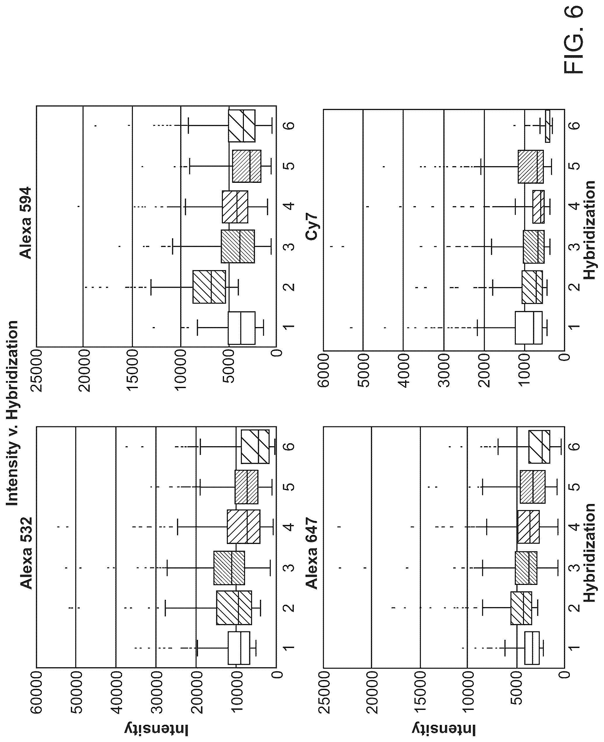 Patent US12305224 Figure 7 – Multiplex labeling of molecules by sequential hybridization barcoding