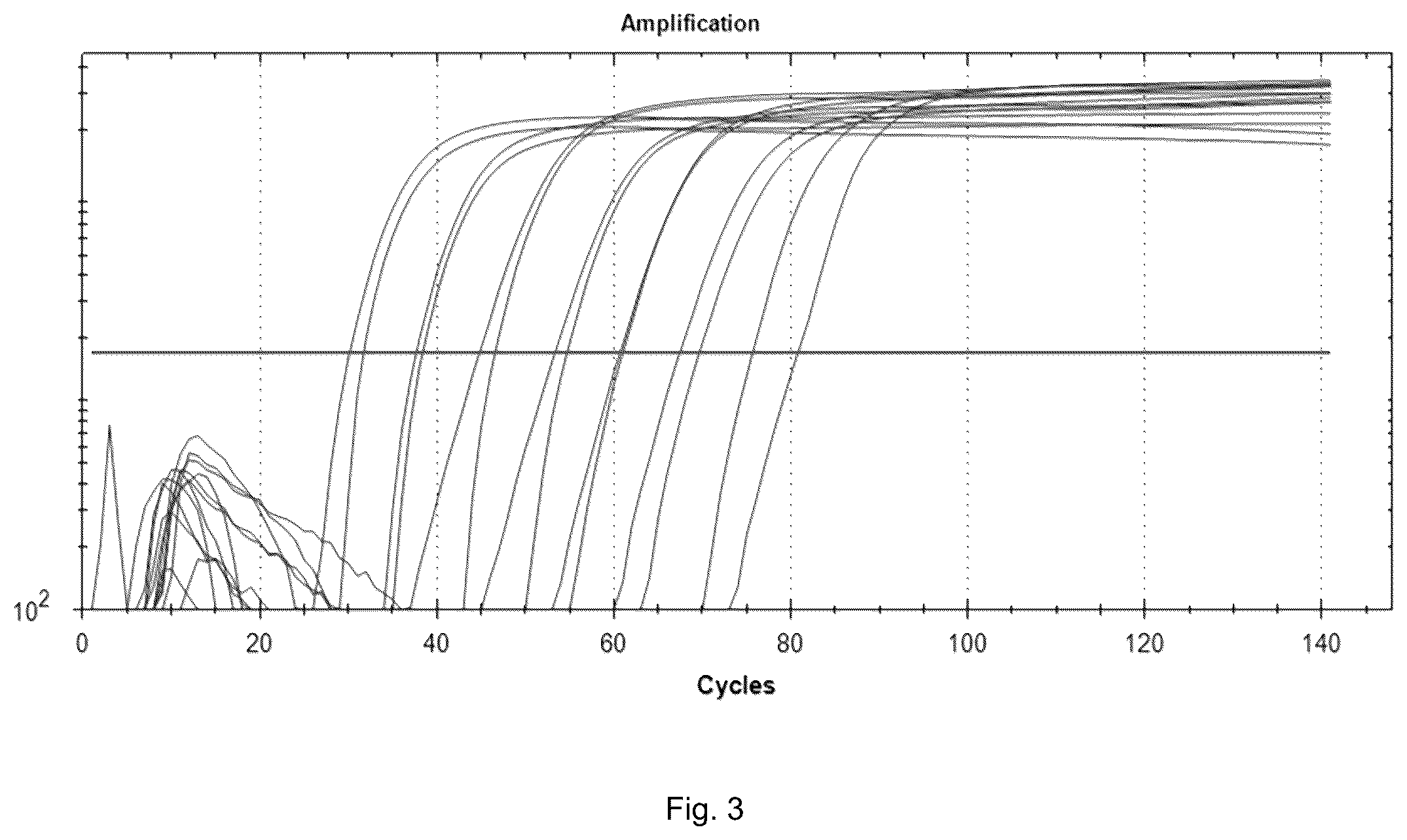 Patent US12305225 Figure 2 – Polymerase mutant and applications thereof