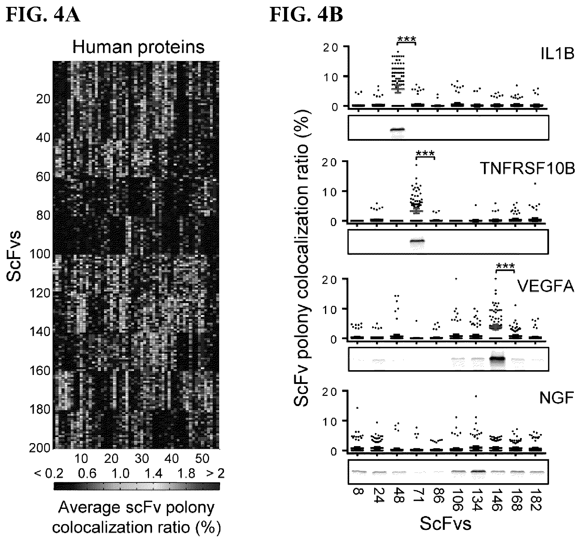 Patent US12305226 Figure 4 – Barcoded protein array for multiplex single-molecule interaction profiling