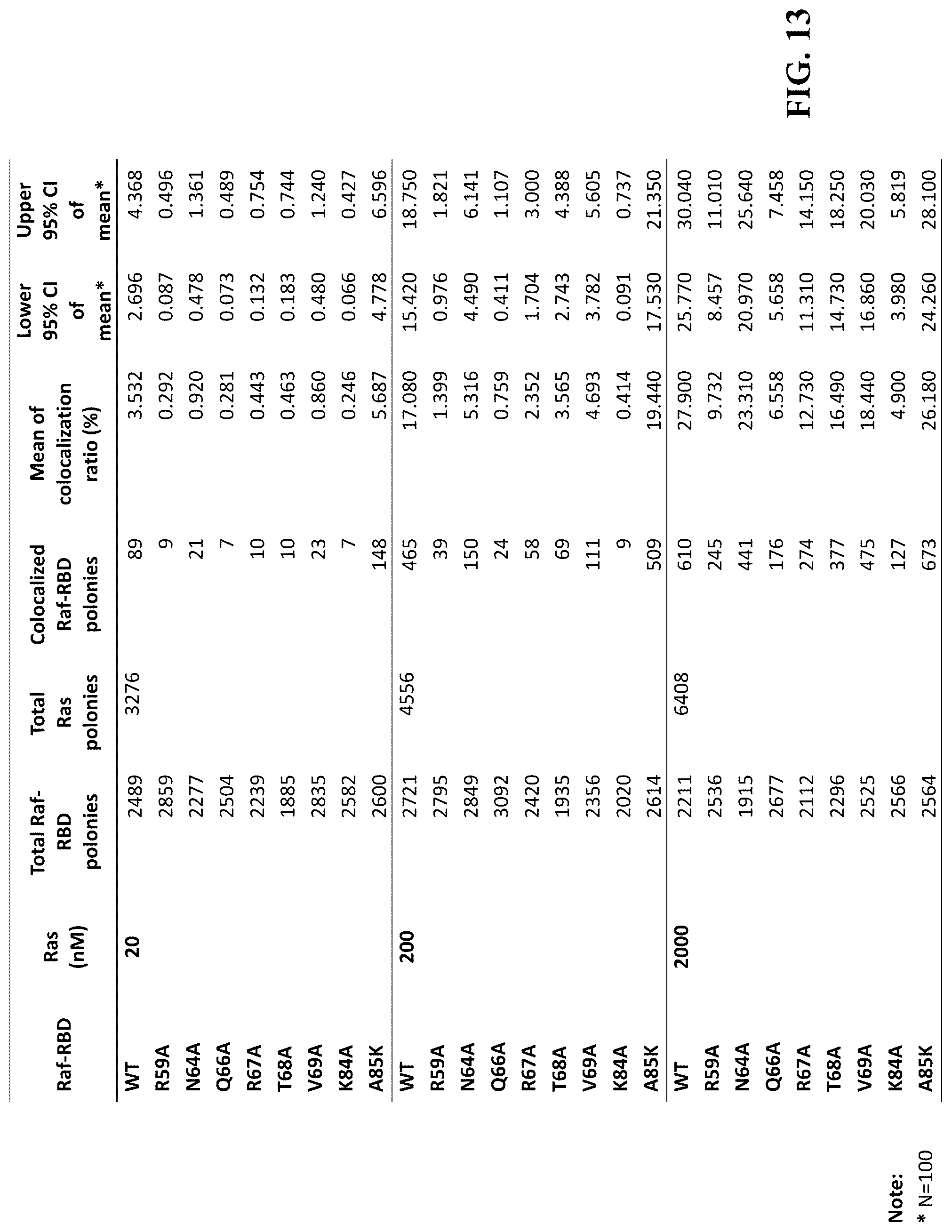 Patent US12305226 Figure 13 – Barcoded protein array for multiplex single-molecule interaction profiling