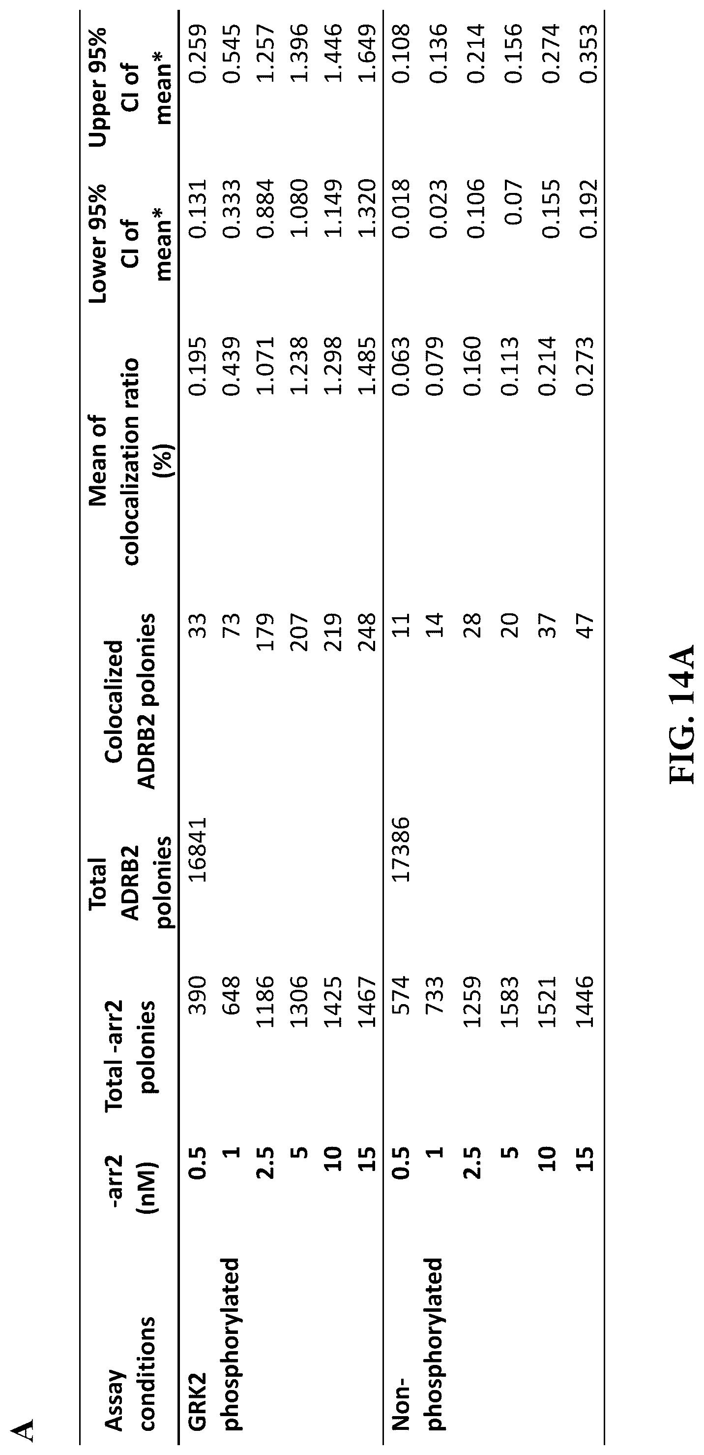 Patent US12305226 Figure 14 – Barcoded protein array for multiplex single-molecule interaction profiling