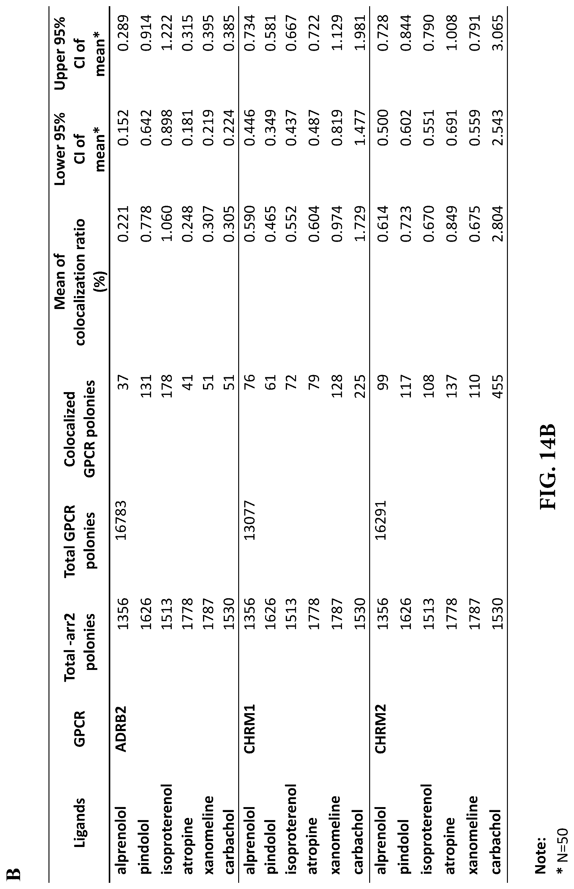 Patent US12305226 Figure 15 – Barcoded protein array for multiplex single-molecule interaction profiling