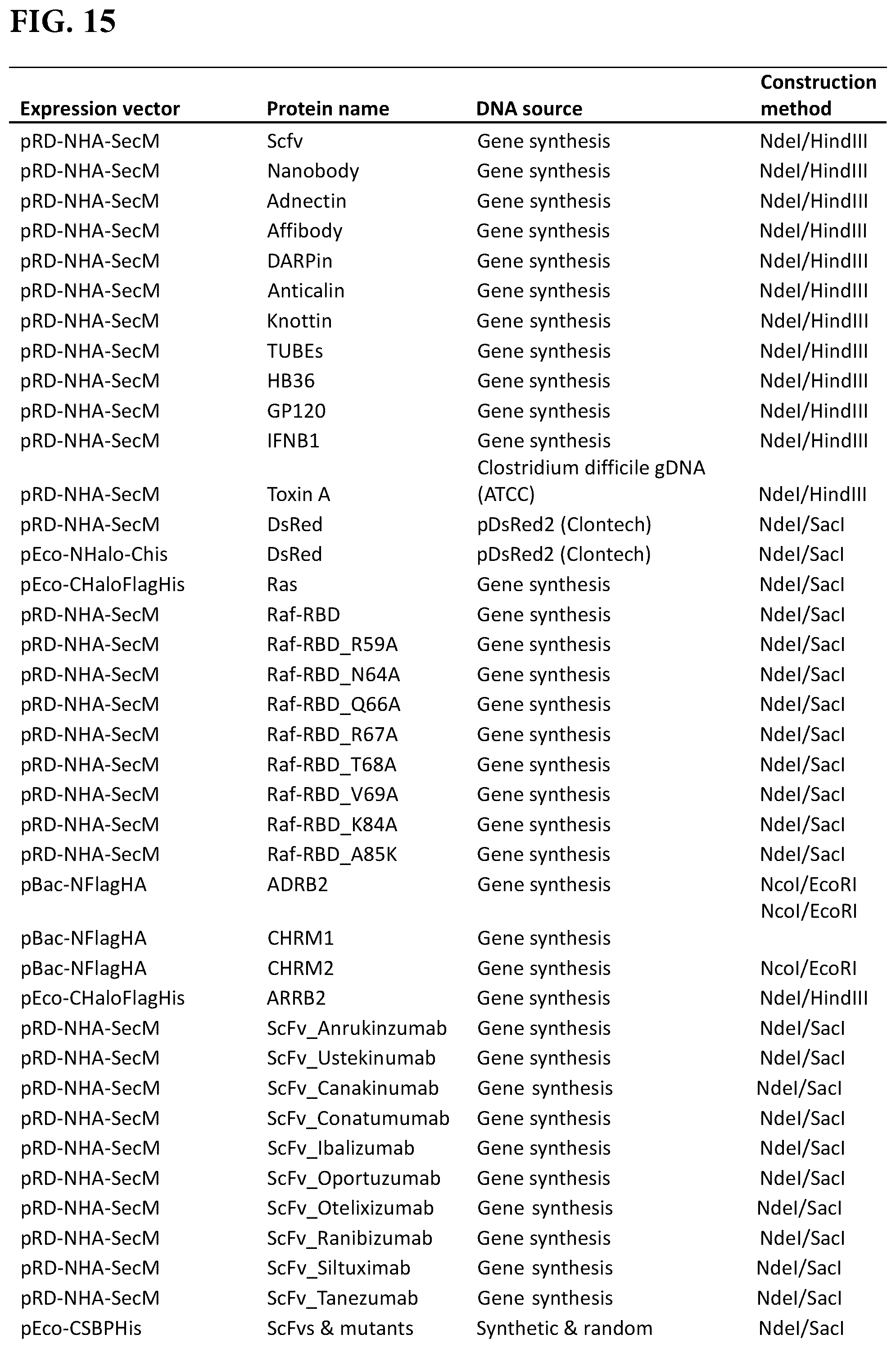 Patent US12305226 Figure 16 – Barcoded protein array for multiplex single-molecule interaction profiling