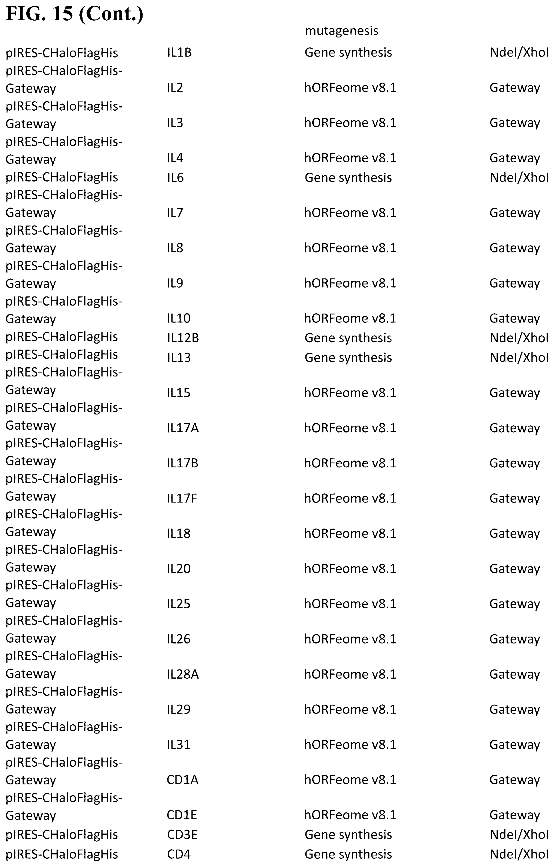Patent US12305226 Figure 17 – Barcoded protein array for multiplex single-molecule interaction profiling