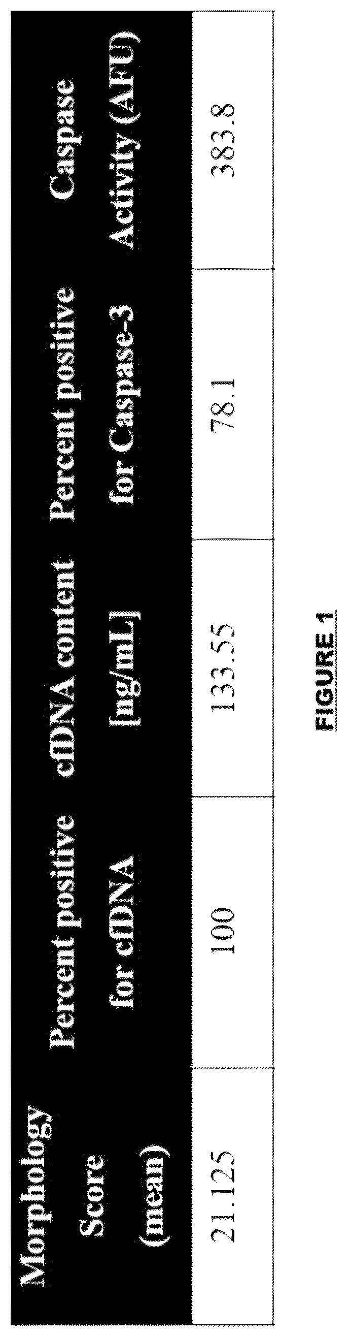 Patent US12305227 Figure 1 – Implantation success as determined by blastocoel fluid components