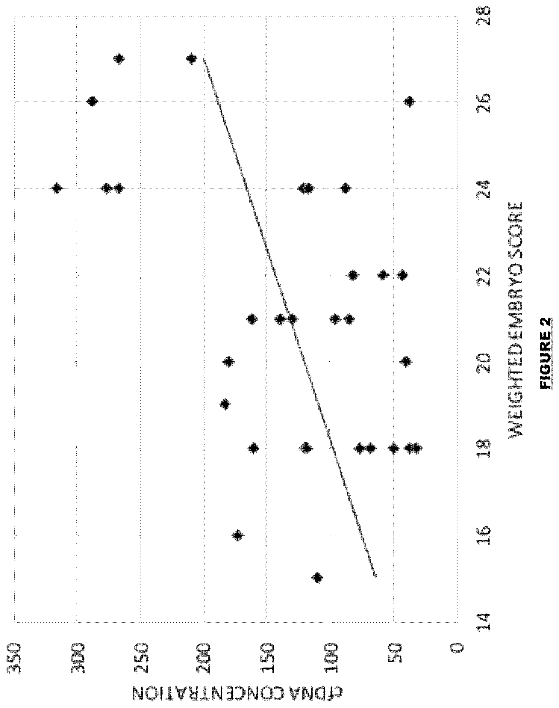 Patent US12305227 Figure 2 – Implantation success as determined by blastocoel fluid components