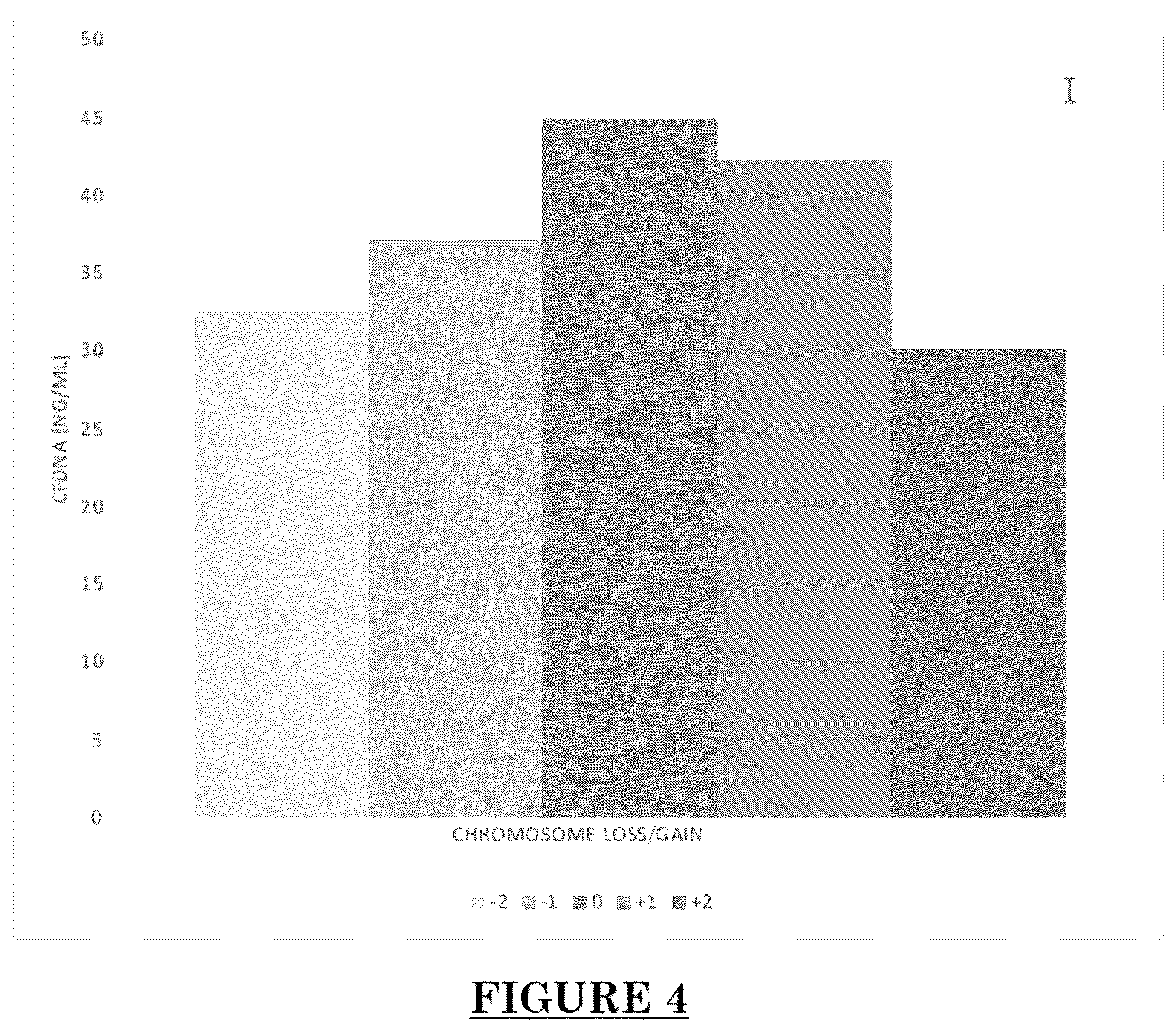 Patent US12305227 Figure 4 – Implantation success as determined by blastocoel fluid components