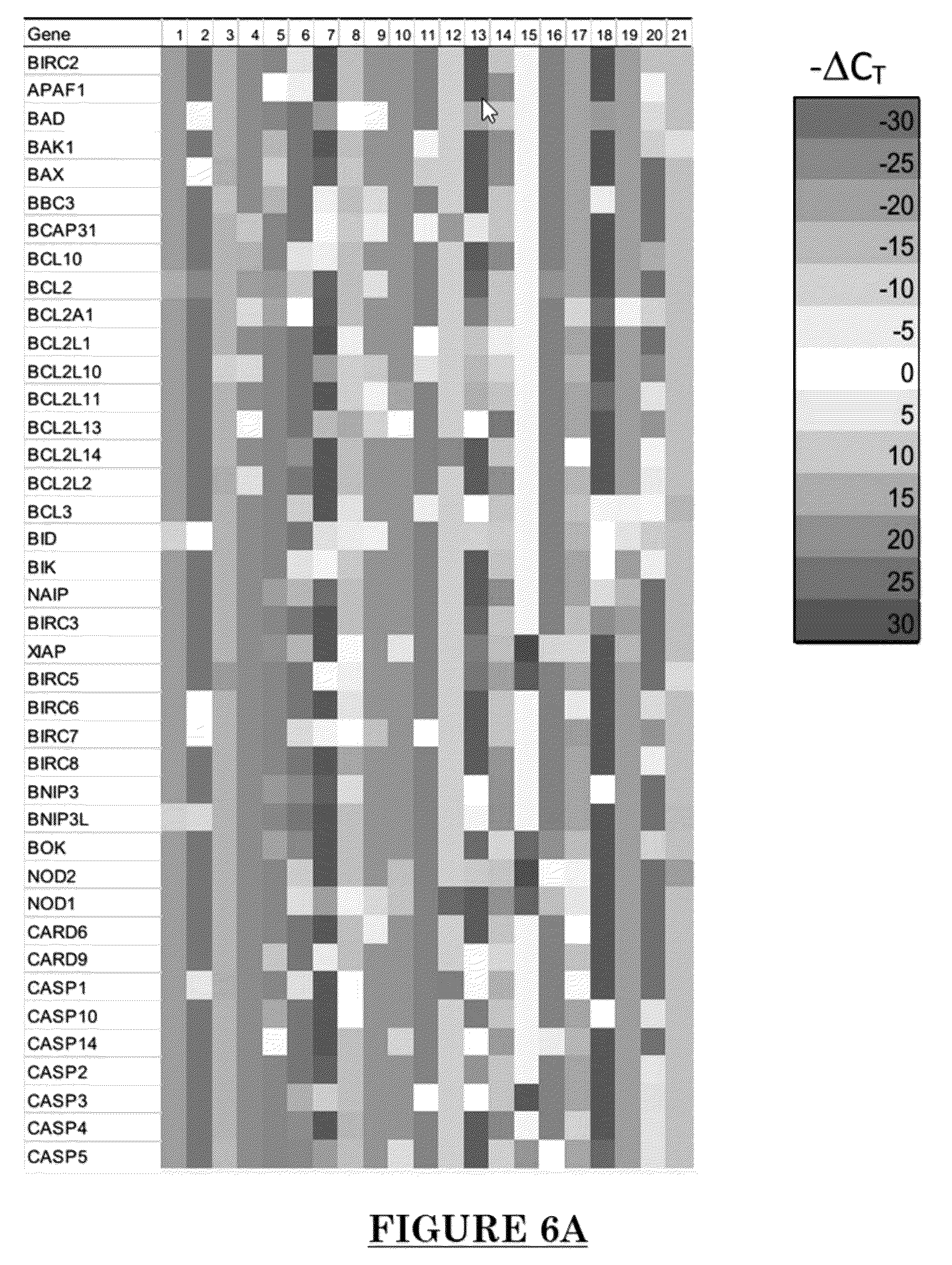 Patent US12305227 Figure 6 – Implantation success as determined by blastocoel fluid components