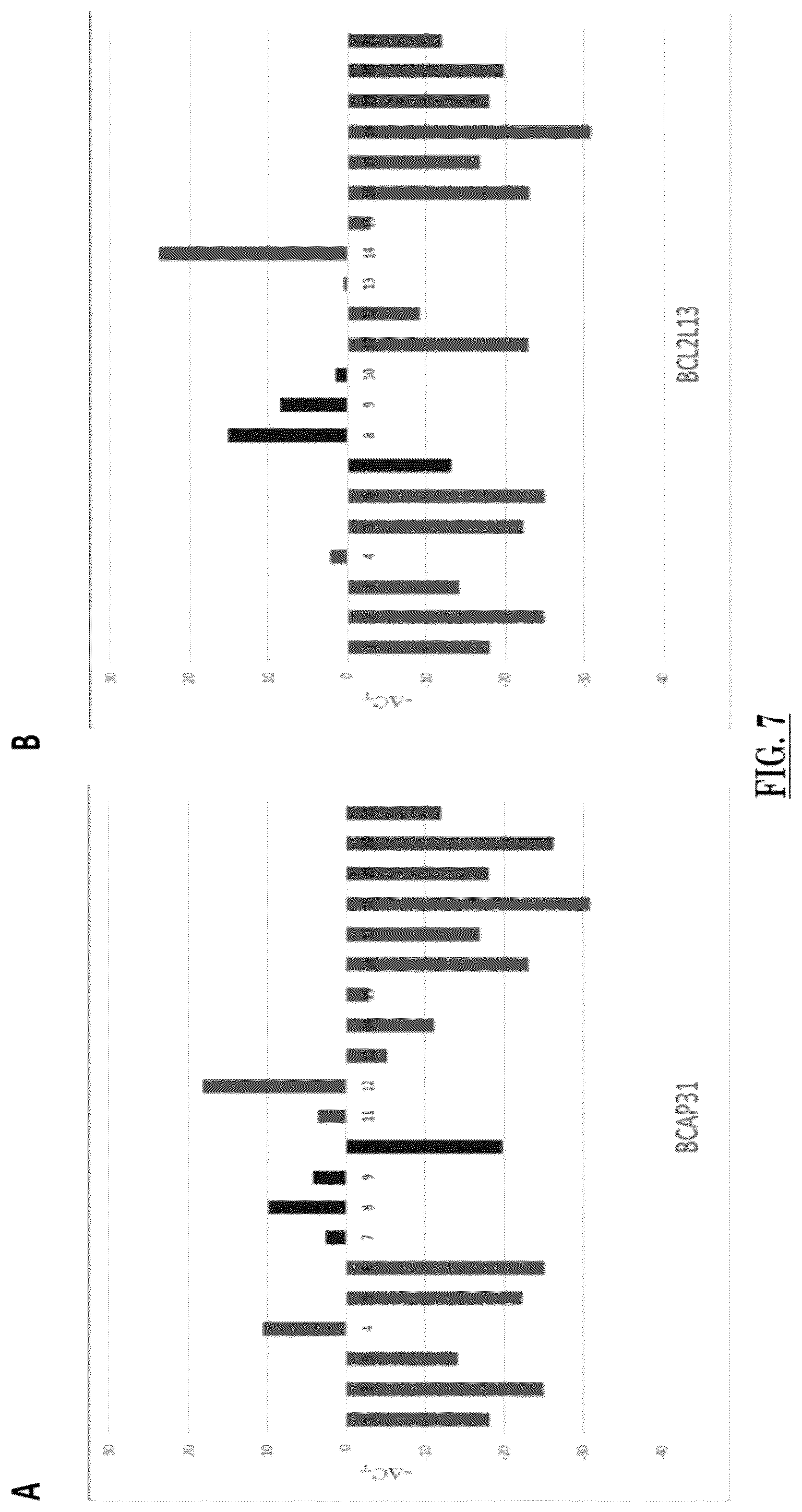 Patent US12305227 Figure 9 – Implantation success as determined by blastocoel fluid components