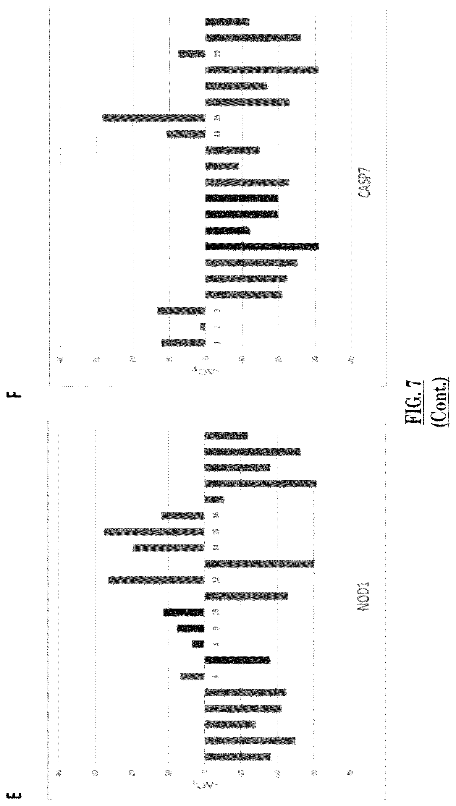 Patent US12305227 Figure 11 – Implantation success as determined by blastocoel fluid components