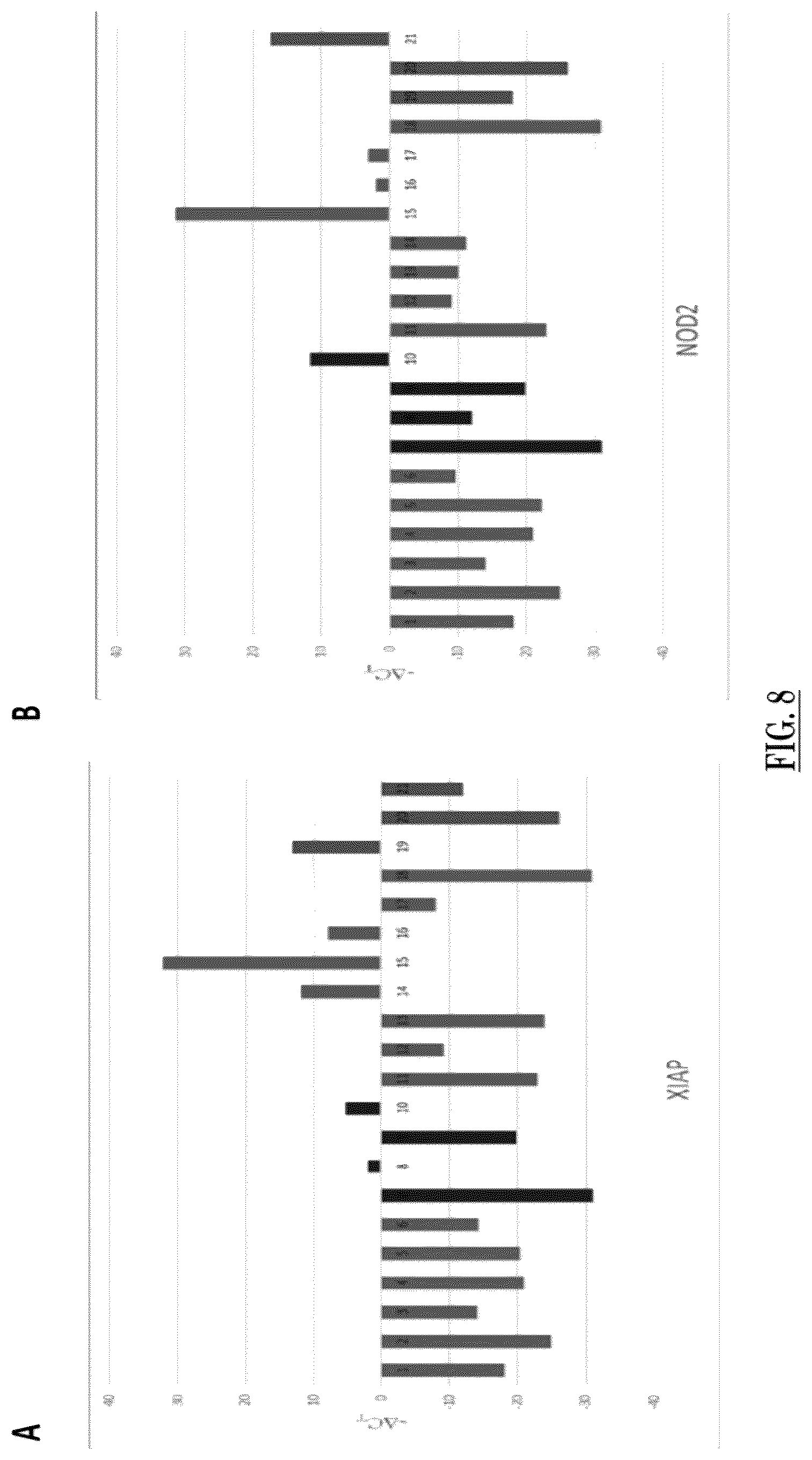 Patent US12305227 Figure 12 – Implantation success as determined by blastocoel fluid components