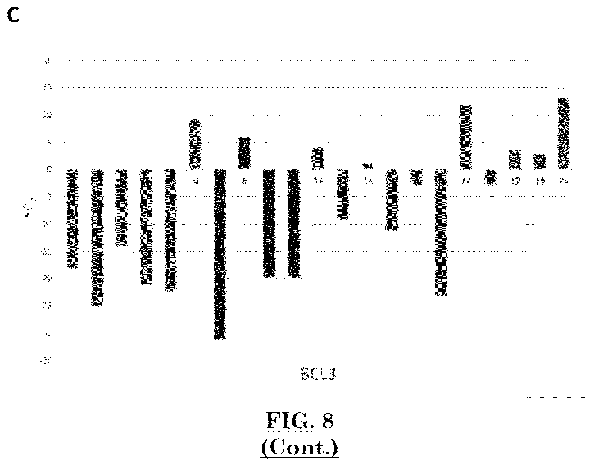 Patent US12305227 Figure 13 – Implantation success as determined by blastocoel fluid components