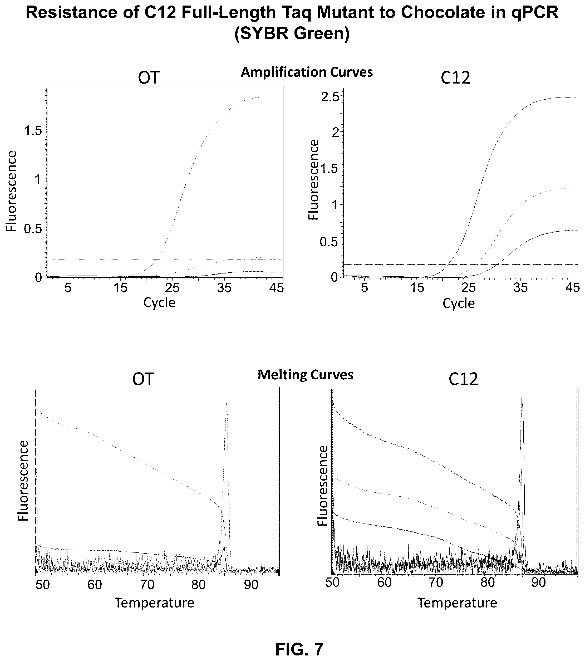 Patent US12305228 Figure 7 – Inhibition-resistant polymerases