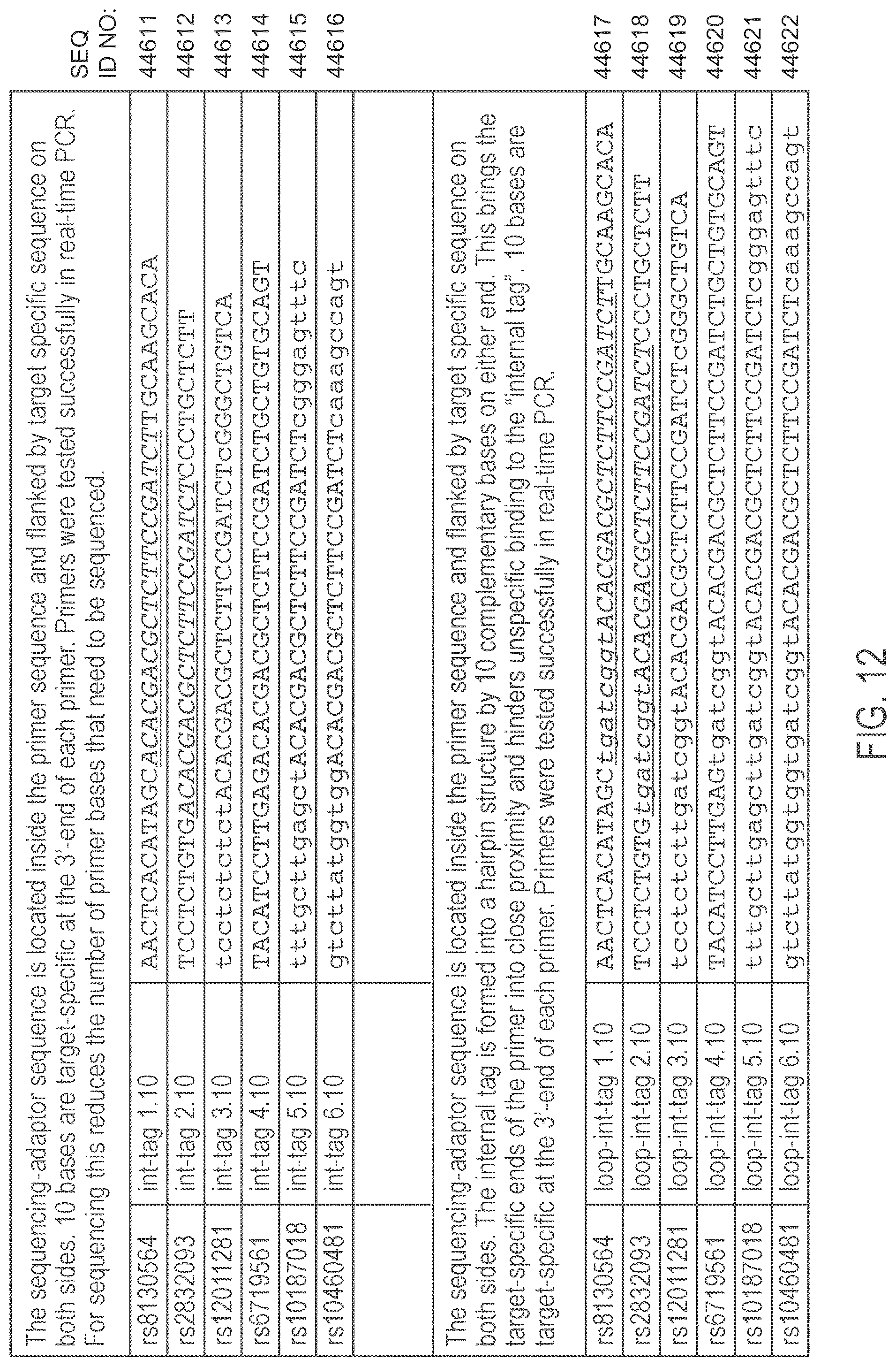Patent US12305229 Figure 7 – Methods for simultaneous amplification of target loci