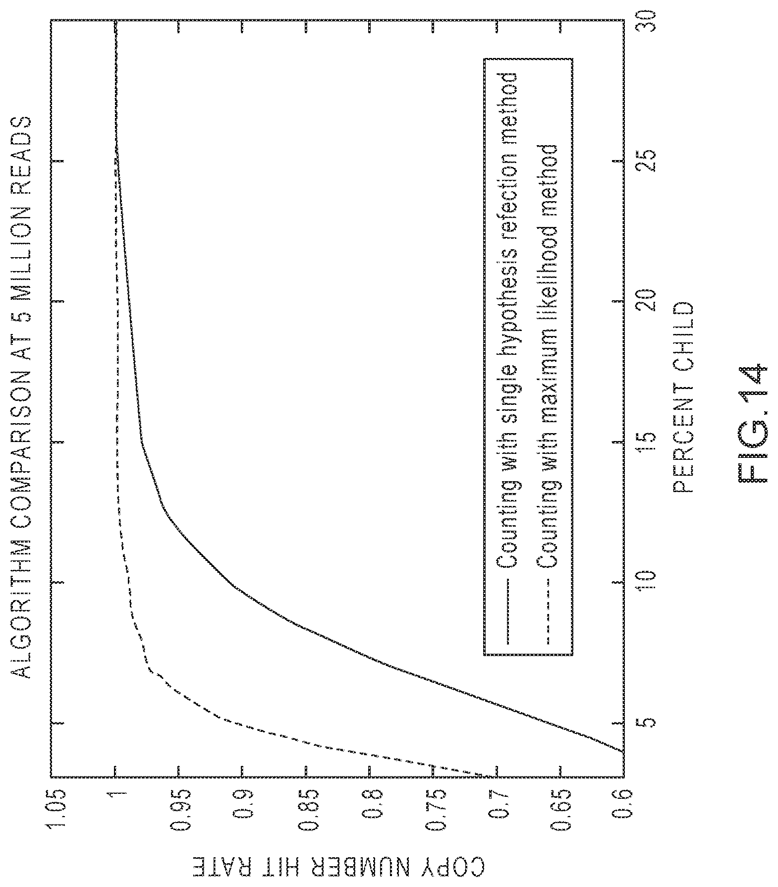 Patent US12305229 Figure 9 – Methods for simultaneous amplification of target loci