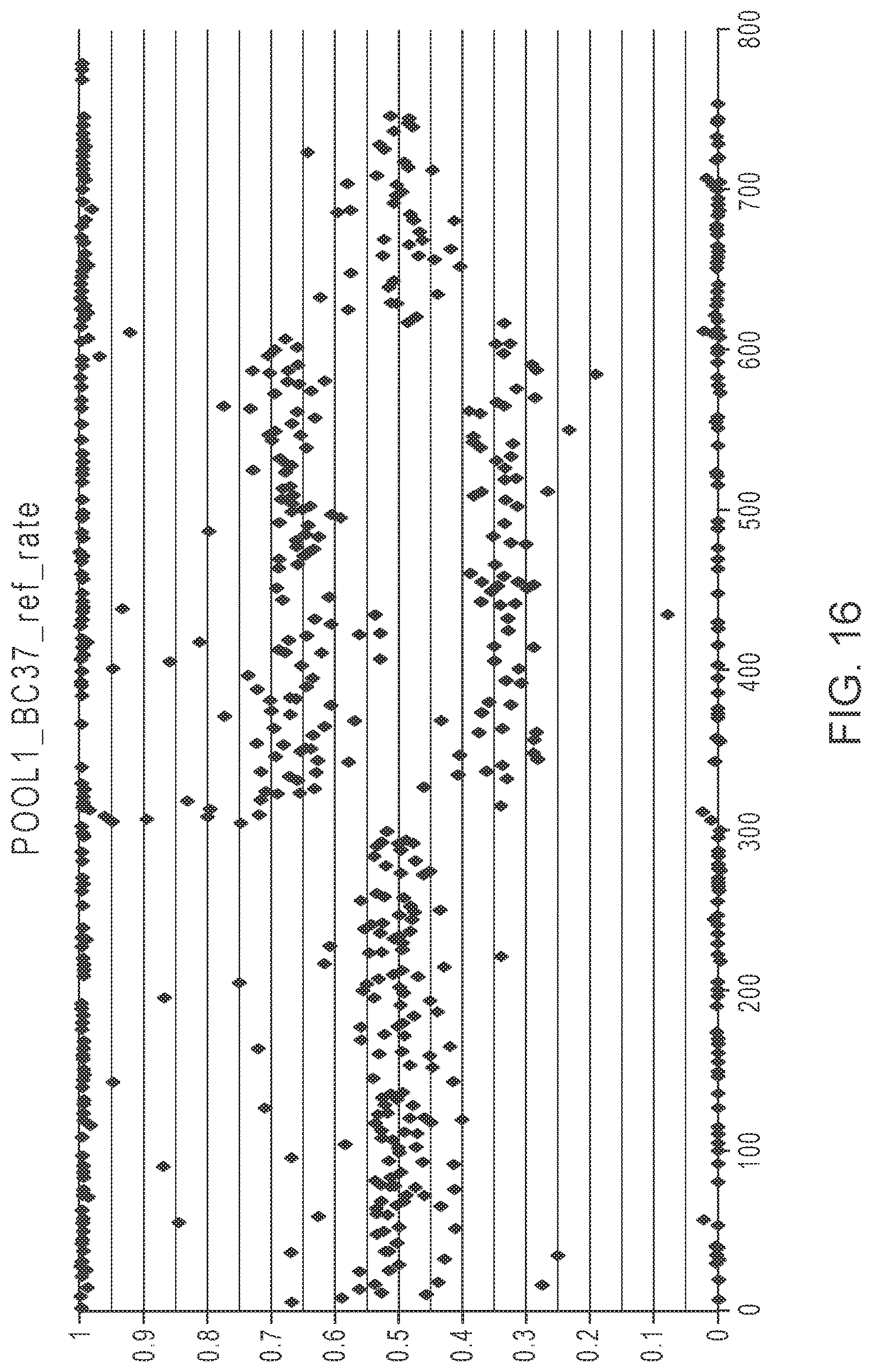 Patent US12305229 Figure 11 – Methods for simultaneous amplification of target loci
