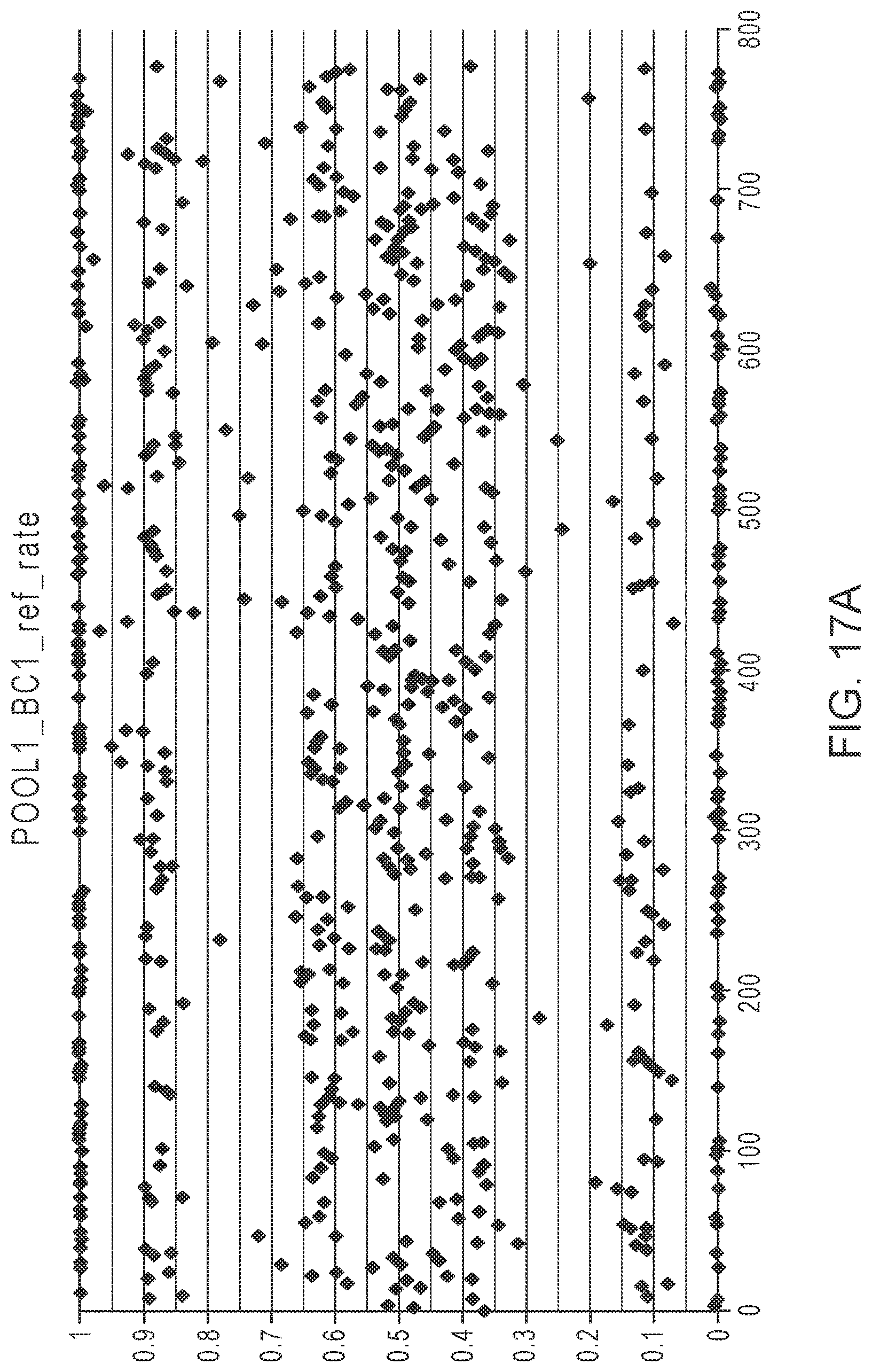Patent US12305229 Figure 12 – Methods for simultaneous amplification of target loci