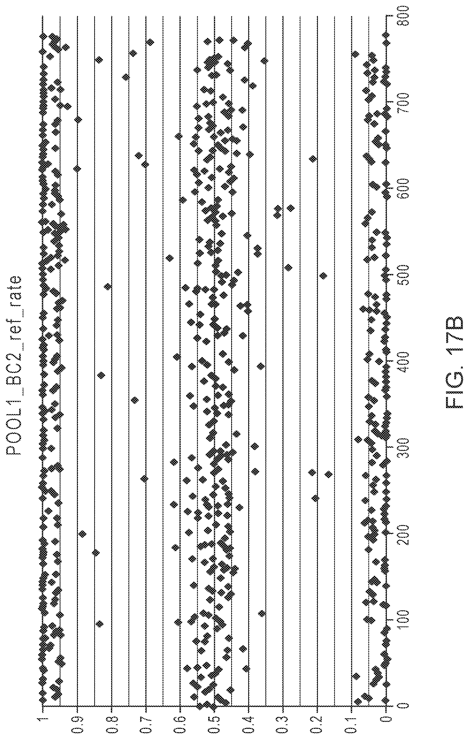 Patent US12305229 Figure 13 – Methods for simultaneous amplification of target loci