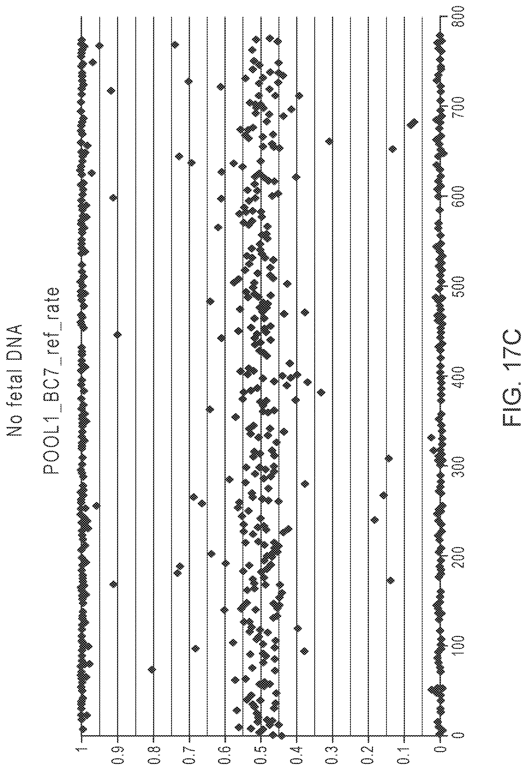 Patent US12305229 Figure 14 – Methods for simultaneous amplification of target loci