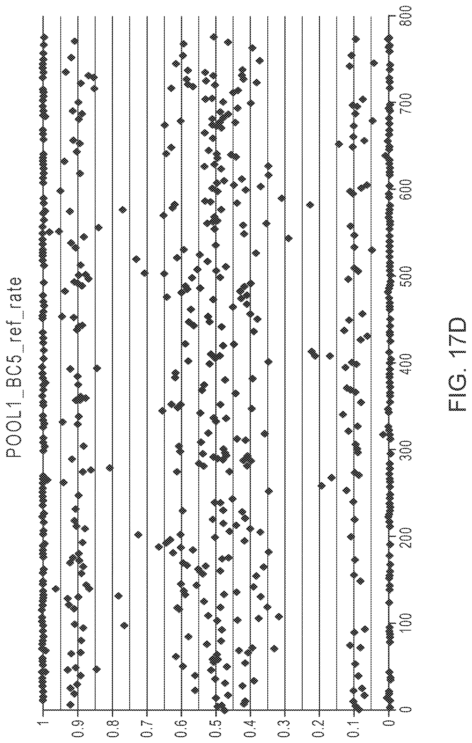 Patent US12305229 Figure 15 – Methods for simultaneous amplification of target loci