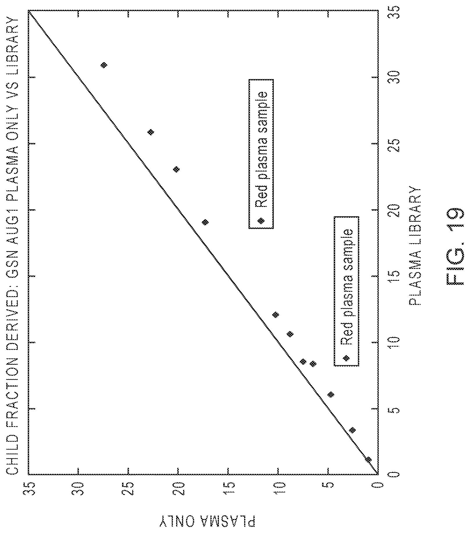 Patent US12305229 Figure 17 – Methods for simultaneous amplification of target loci