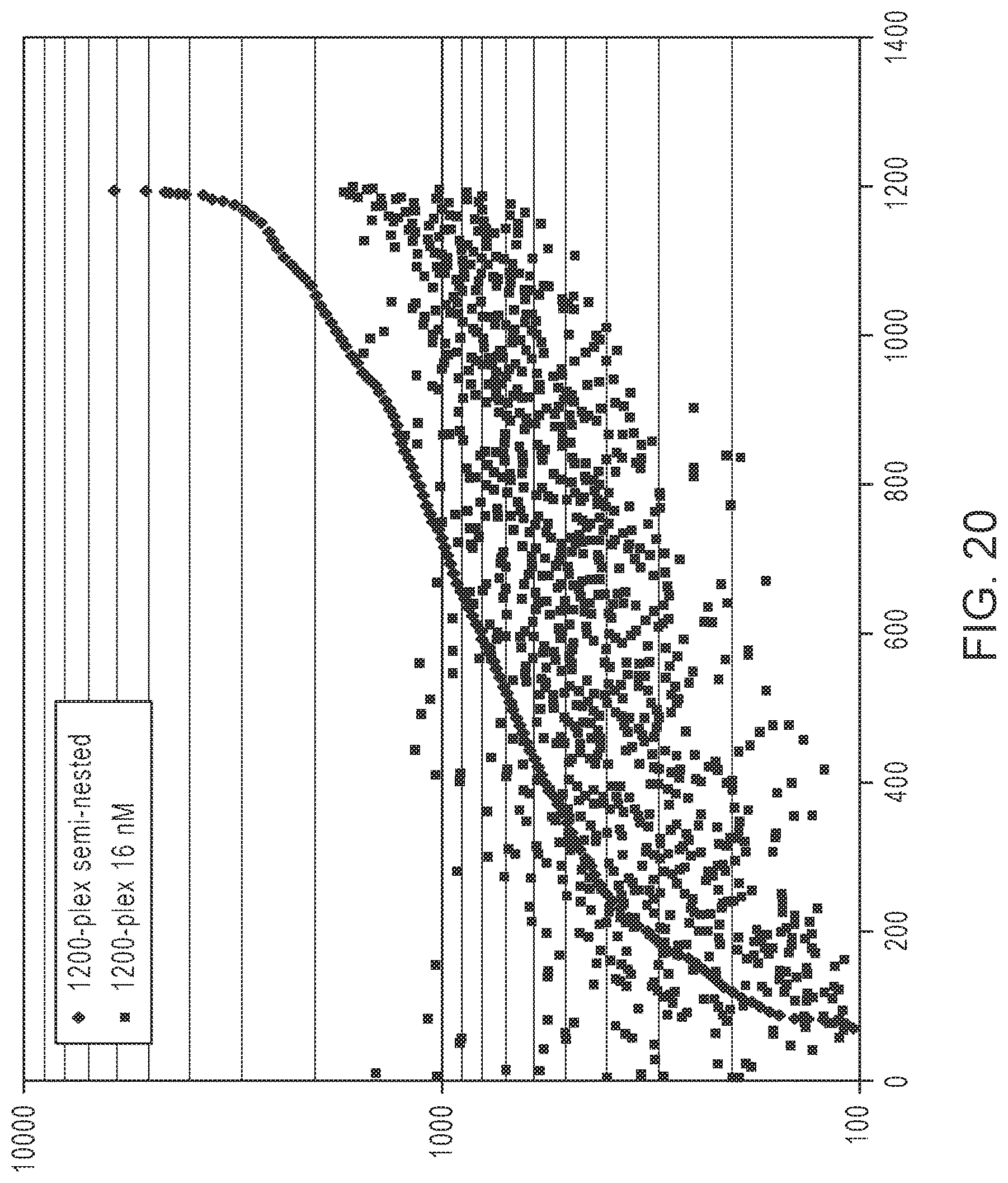 Patent US12305229 Figure 18 – Methods for simultaneous amplification of target loci