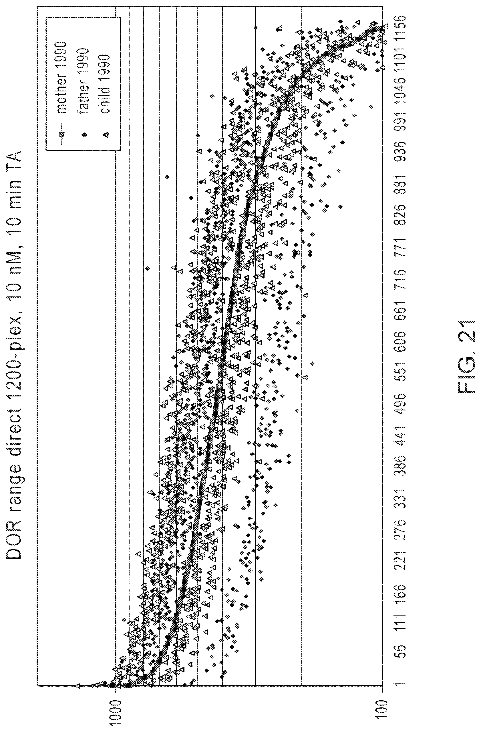 Patent US12305229 Figure 19 – Methods for simultaneous amplification of target loci