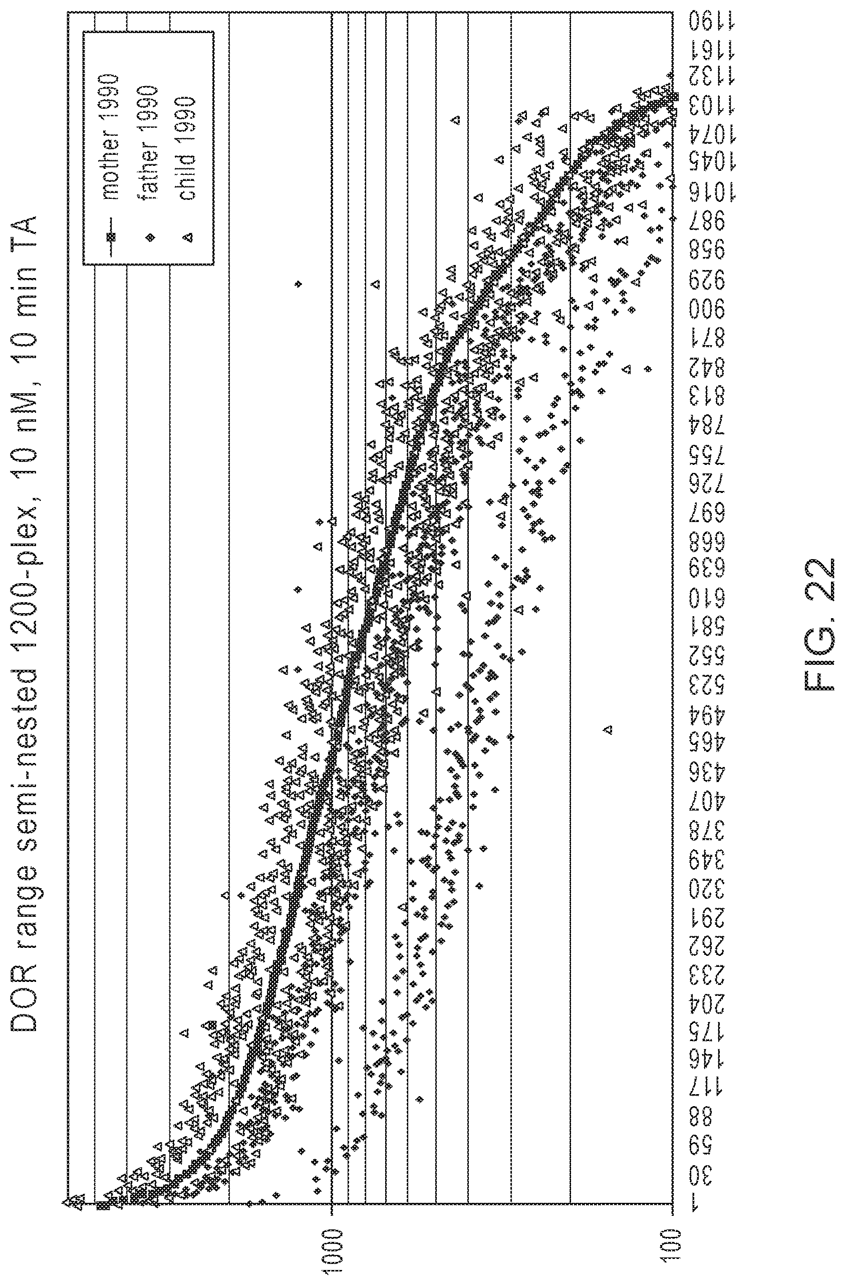 Patent US12305229 Figure 20 – Methods for simultaneous amplification of target loci