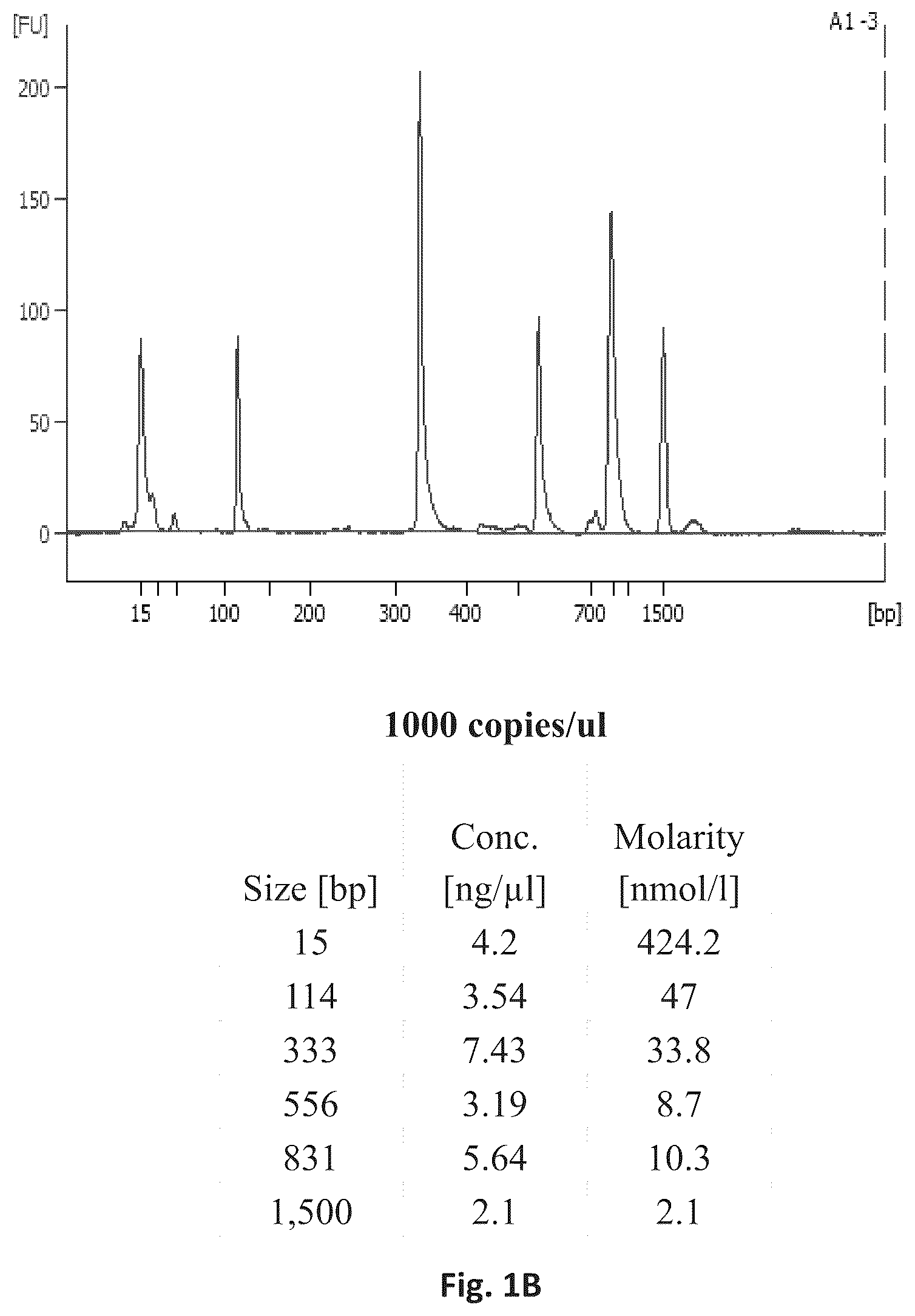Patent US12305231 Figure 2 – Systems and processes for distinguishing pathogenic and non-pathogenic sequences from specimens