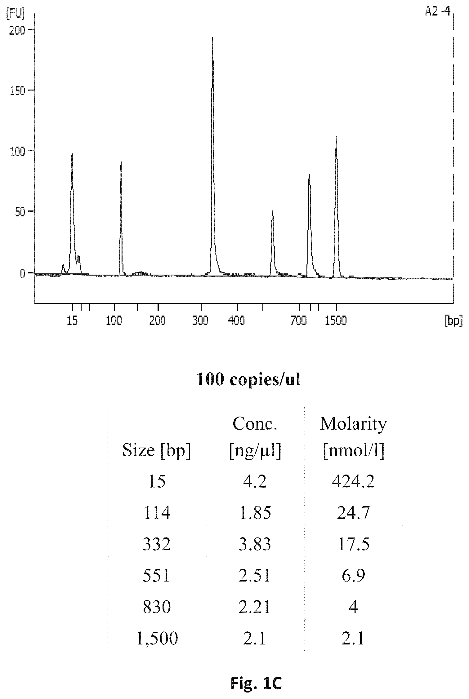 Patent US12305231 Figure 3 – Systems and processes for distinguishing pathogenic and non-pathogenic sequences from specimens